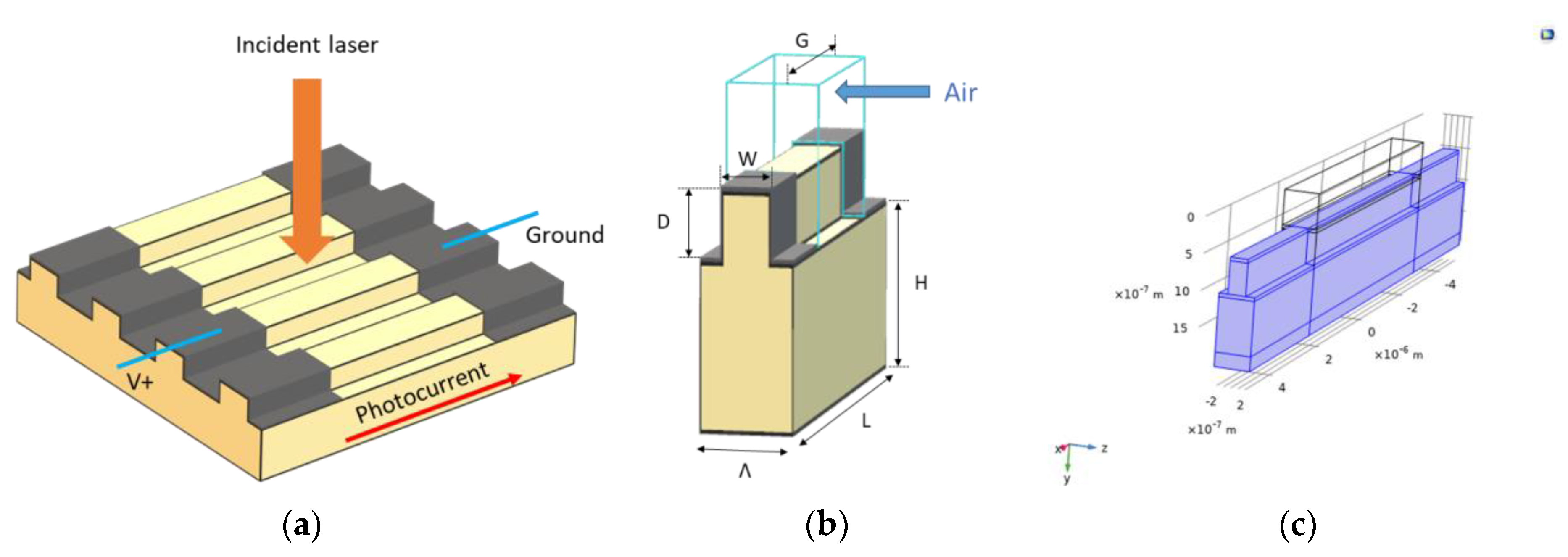Photonics 07 00108 g003