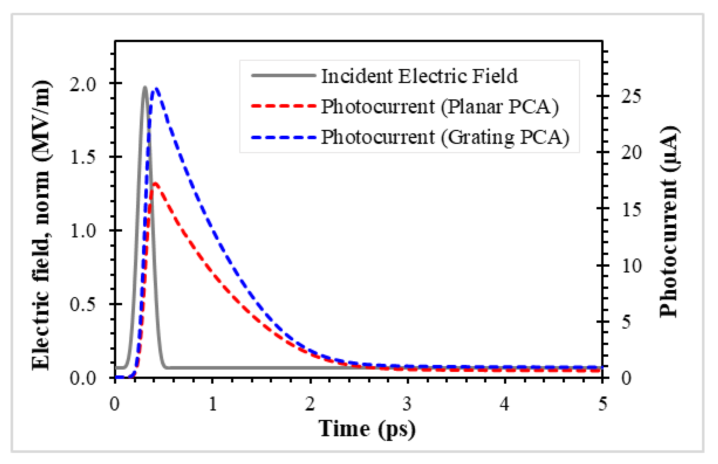 Photonics 07 00108 g004