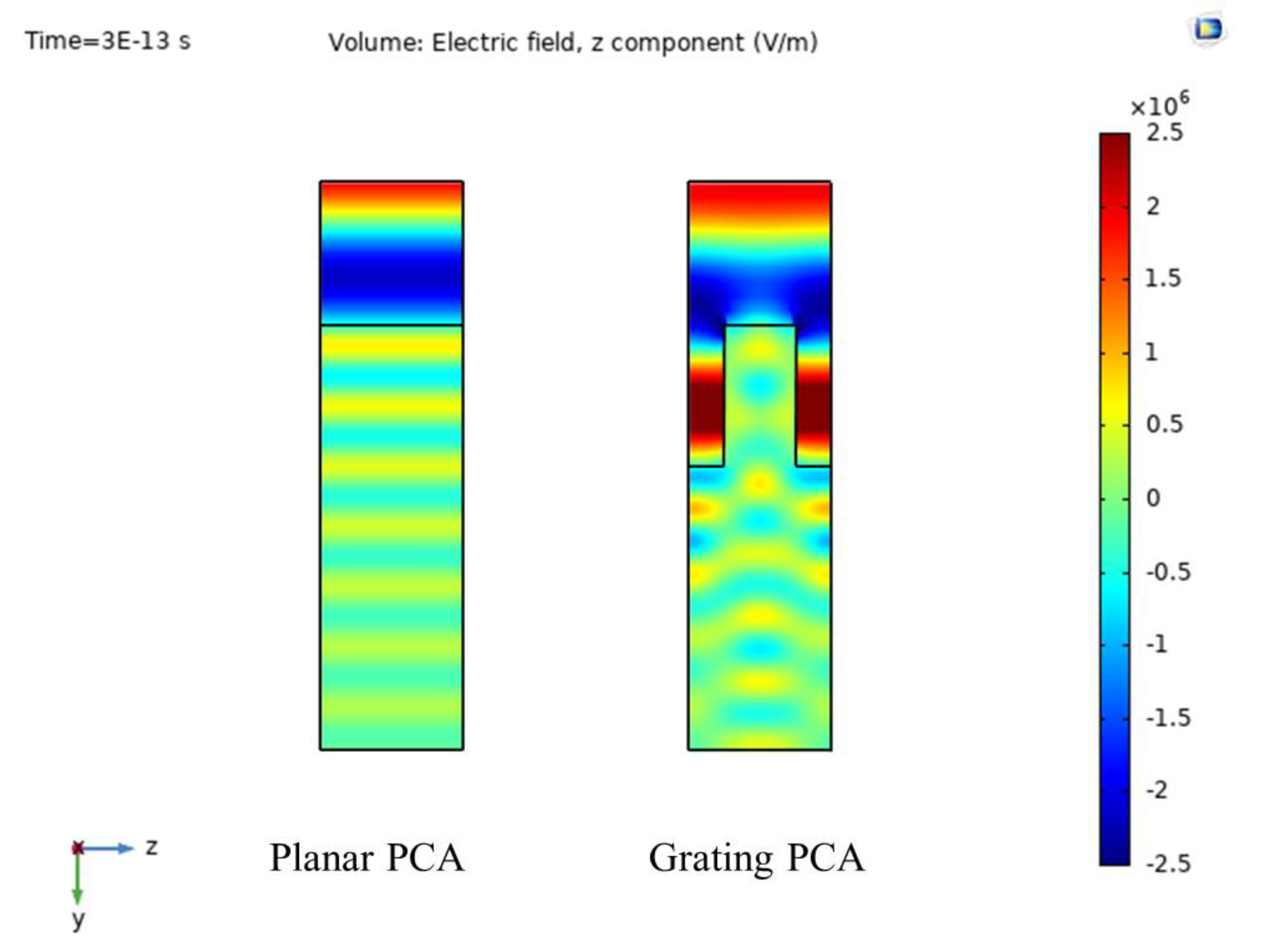 Photonics 07 00108 g006