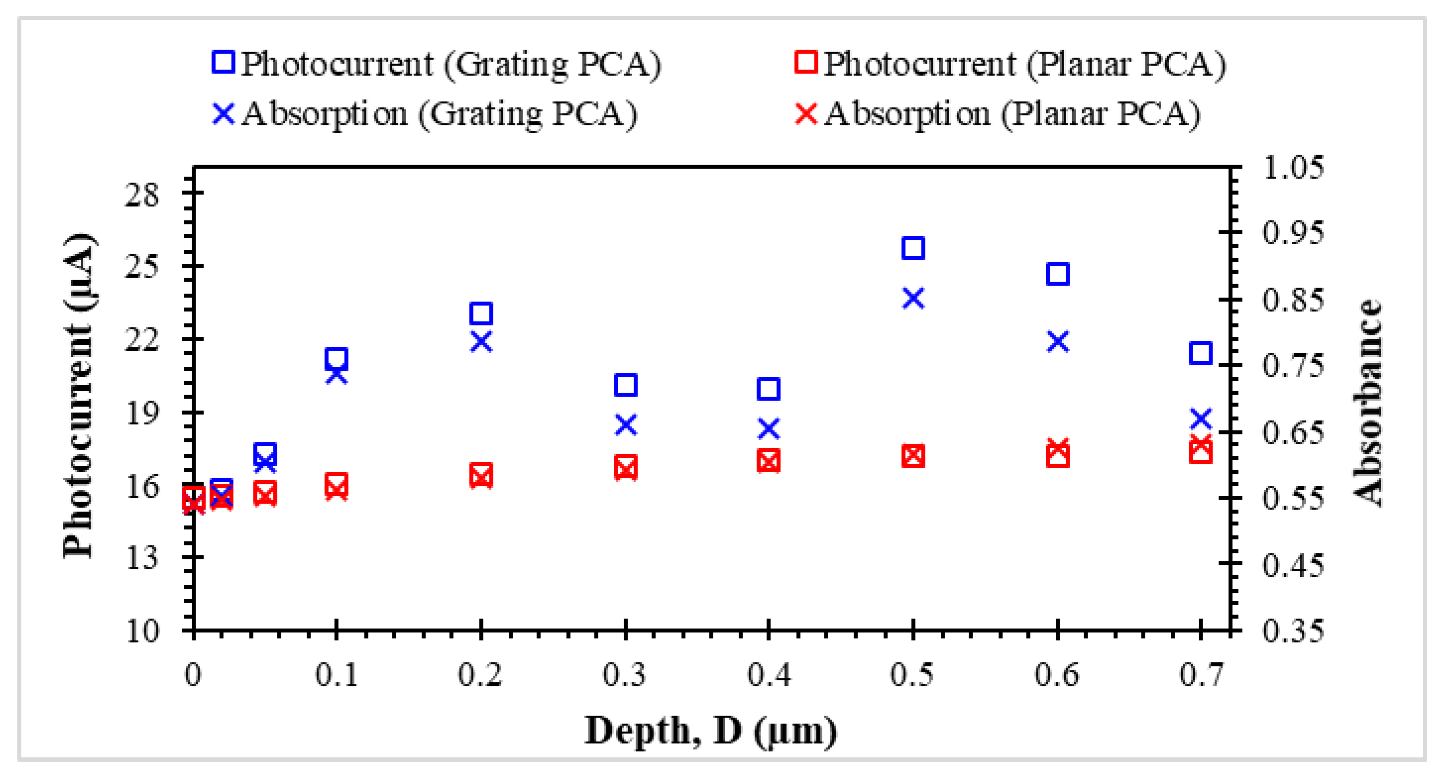 Photonics 07 00108 g010