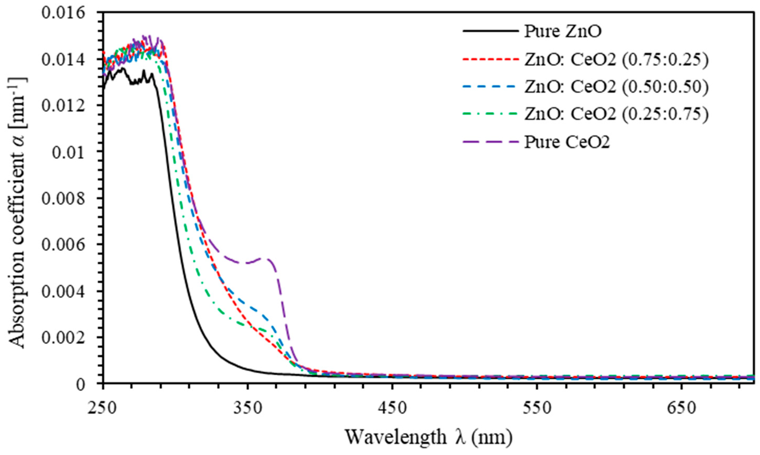 Photonics 07 00112 g007 Photonics 07 00112 g007
