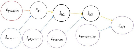 Effective Medium Theory for Multi-Component Materials Based on ...