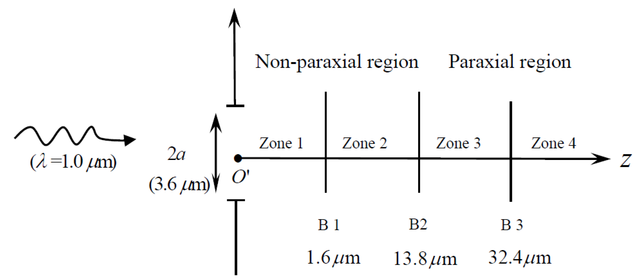 Photonics 07 00120 g003