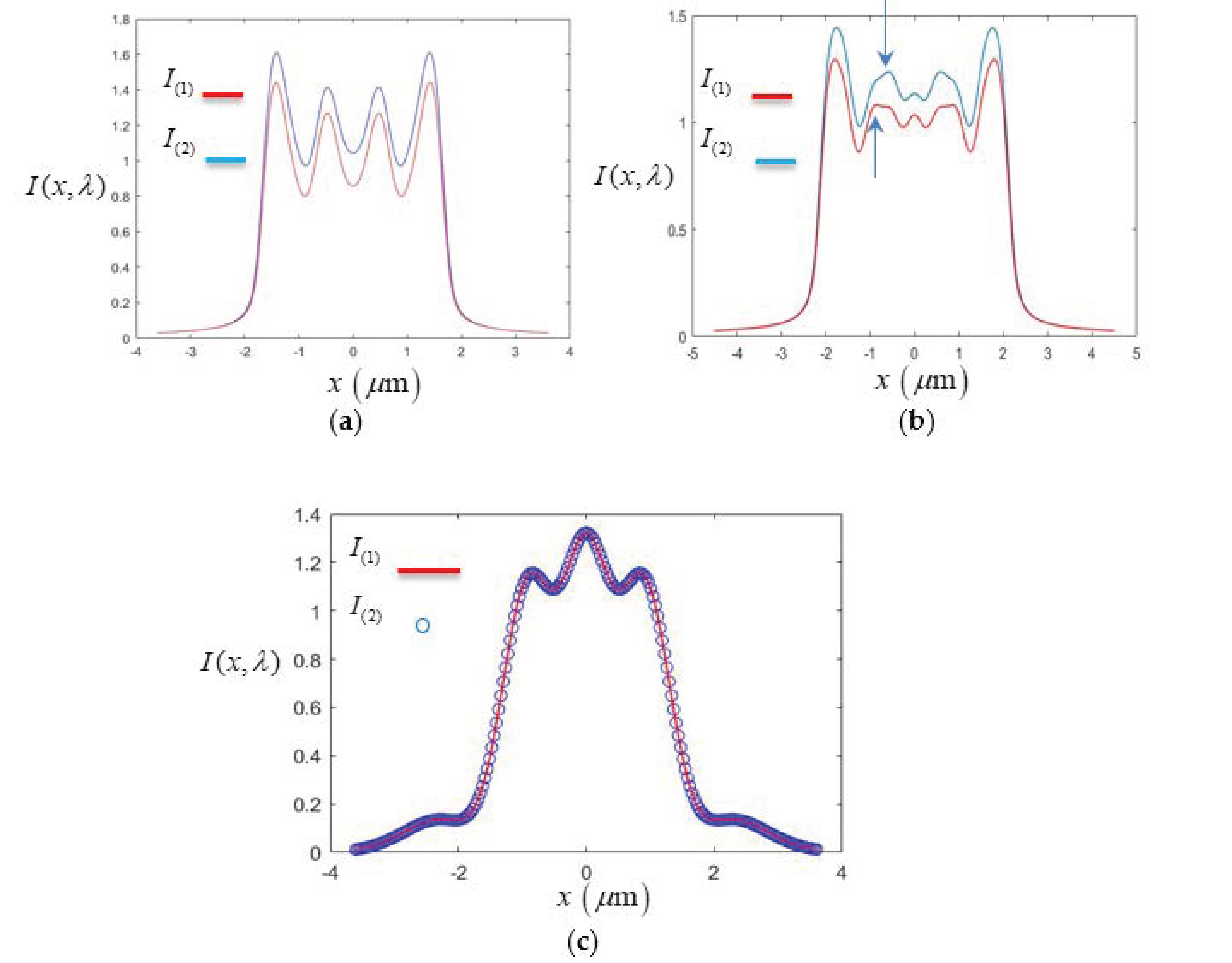 Photonics 07 00120 g005