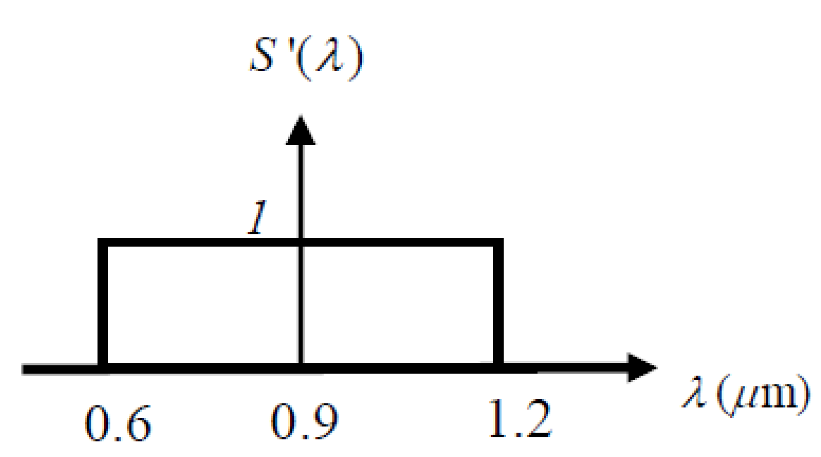 Photonics 07 00120 g006