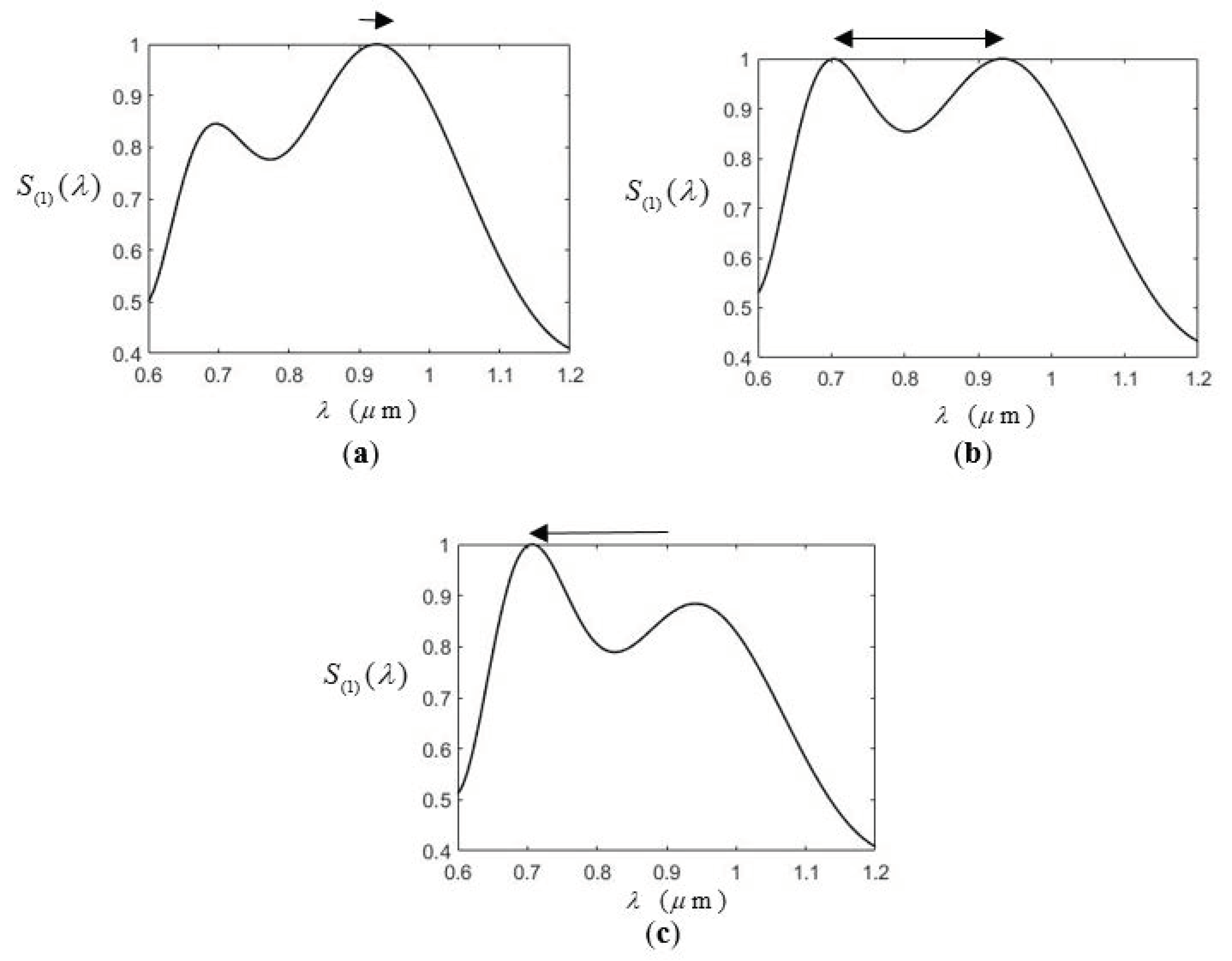 Photonics 07 00120 g007