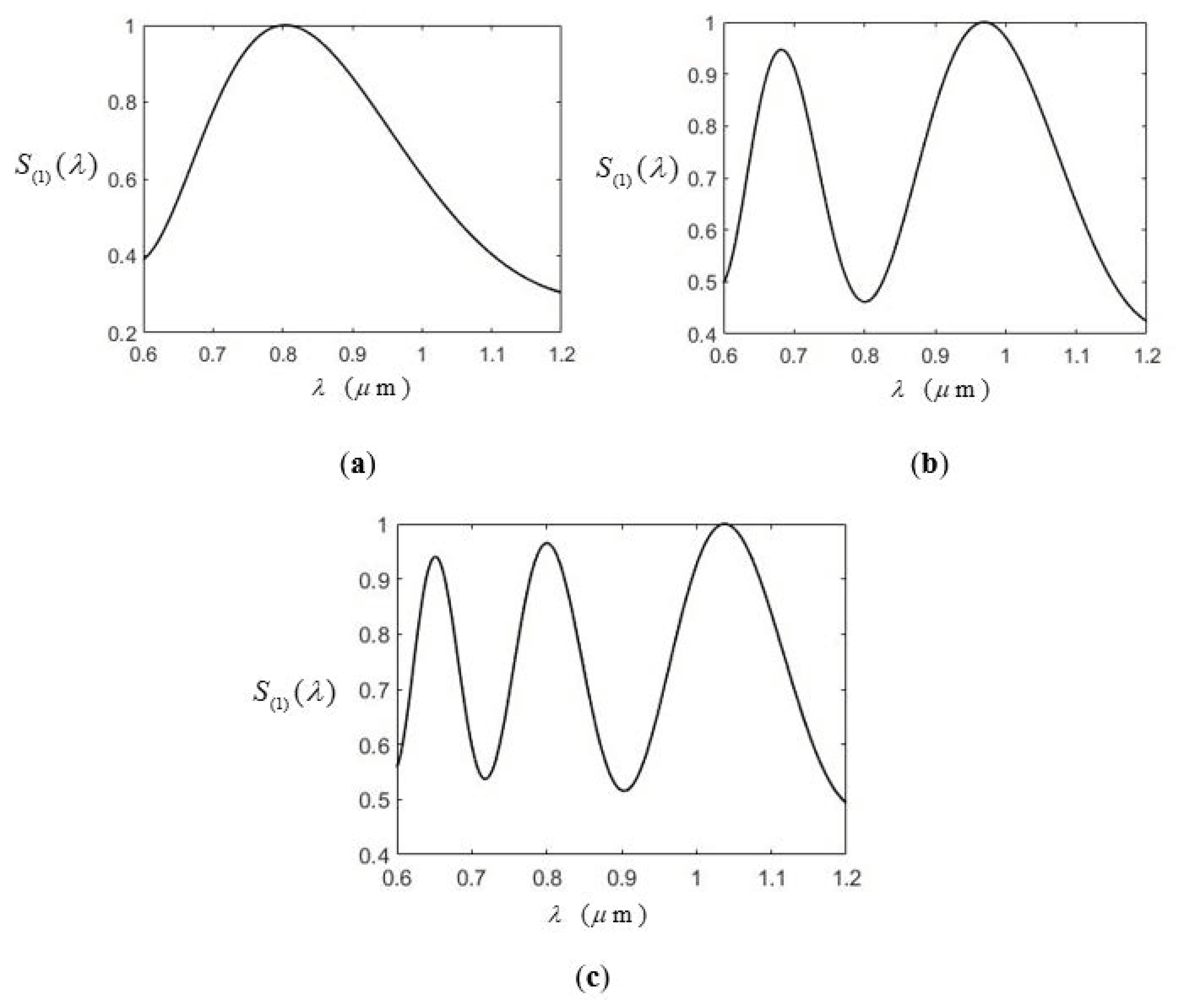 Photonics 07 00120 g008
