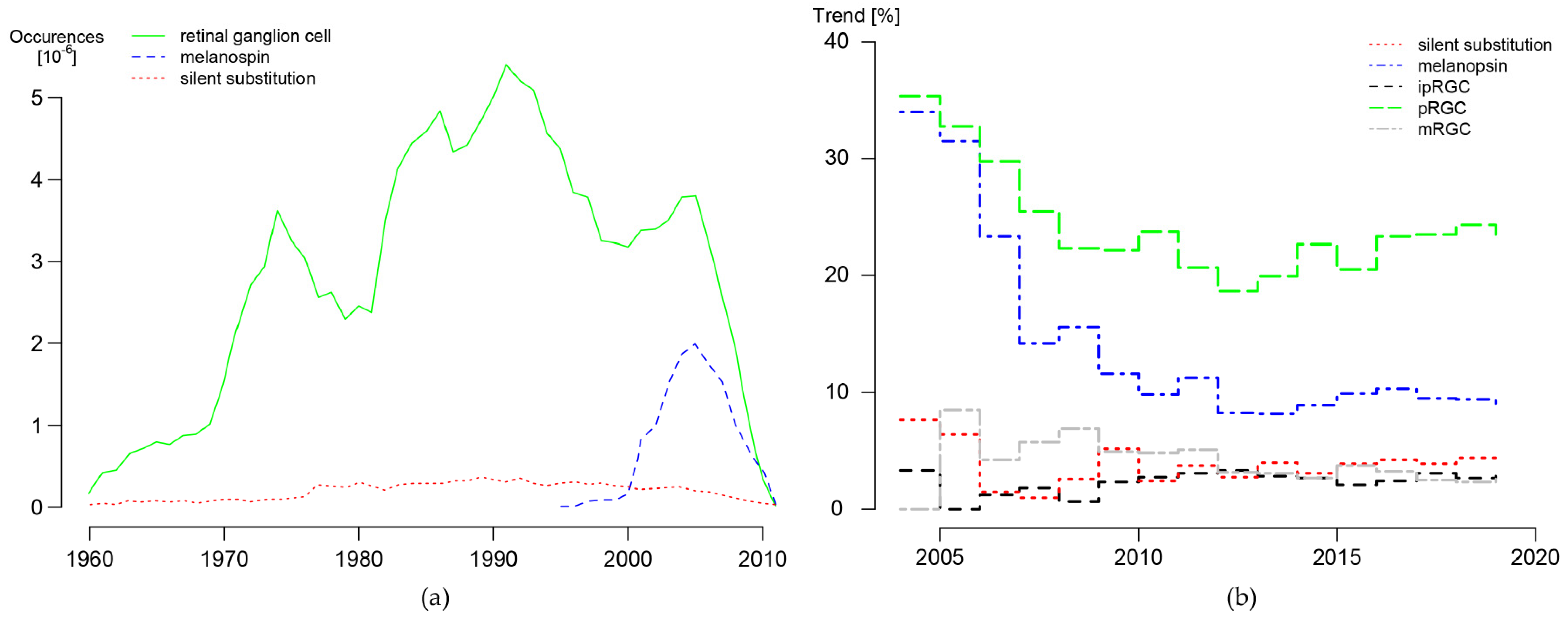 Photonics 07 00121 g002 Photonics 07 00121 g002
