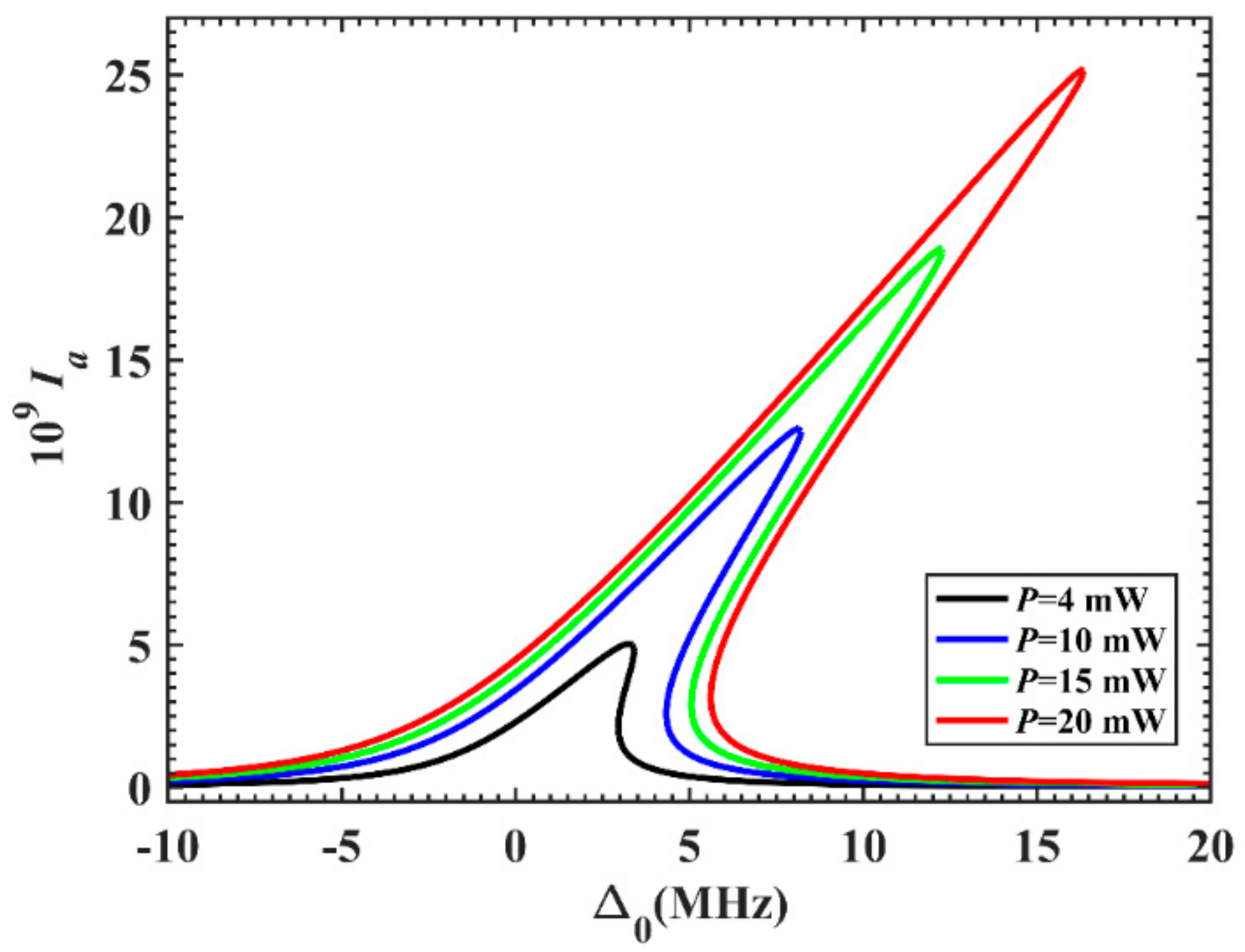Photonics 07 00122 g005 Photonics 07 00122 g005
