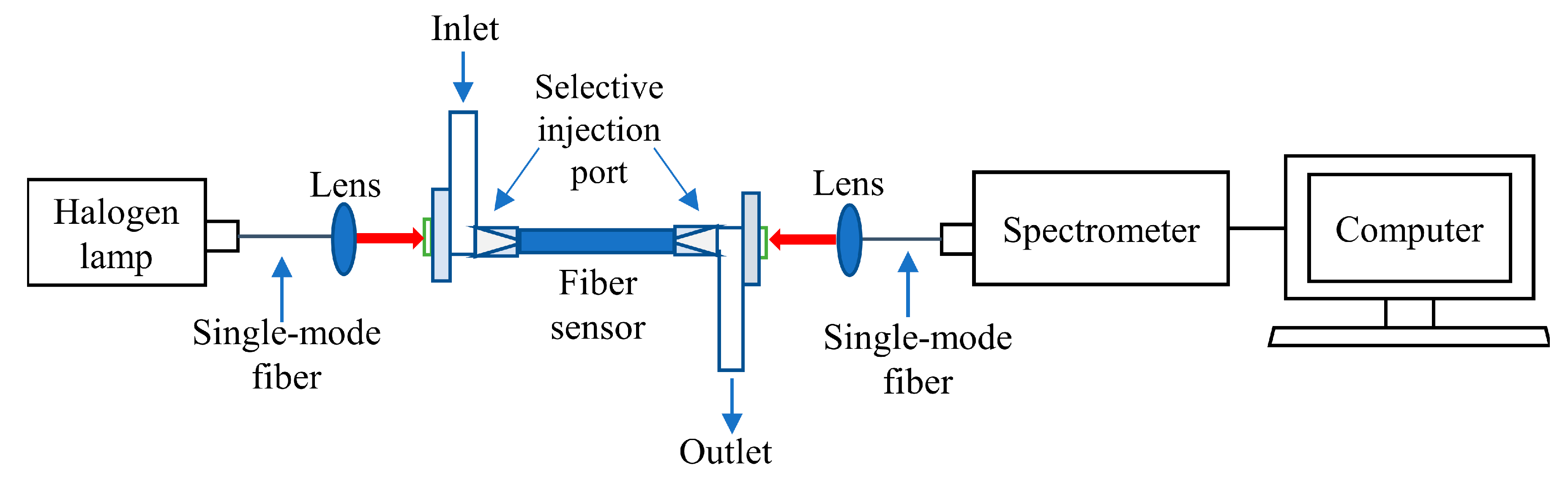 Photonics 07 00123 g002 Photonics 07 00123 g002