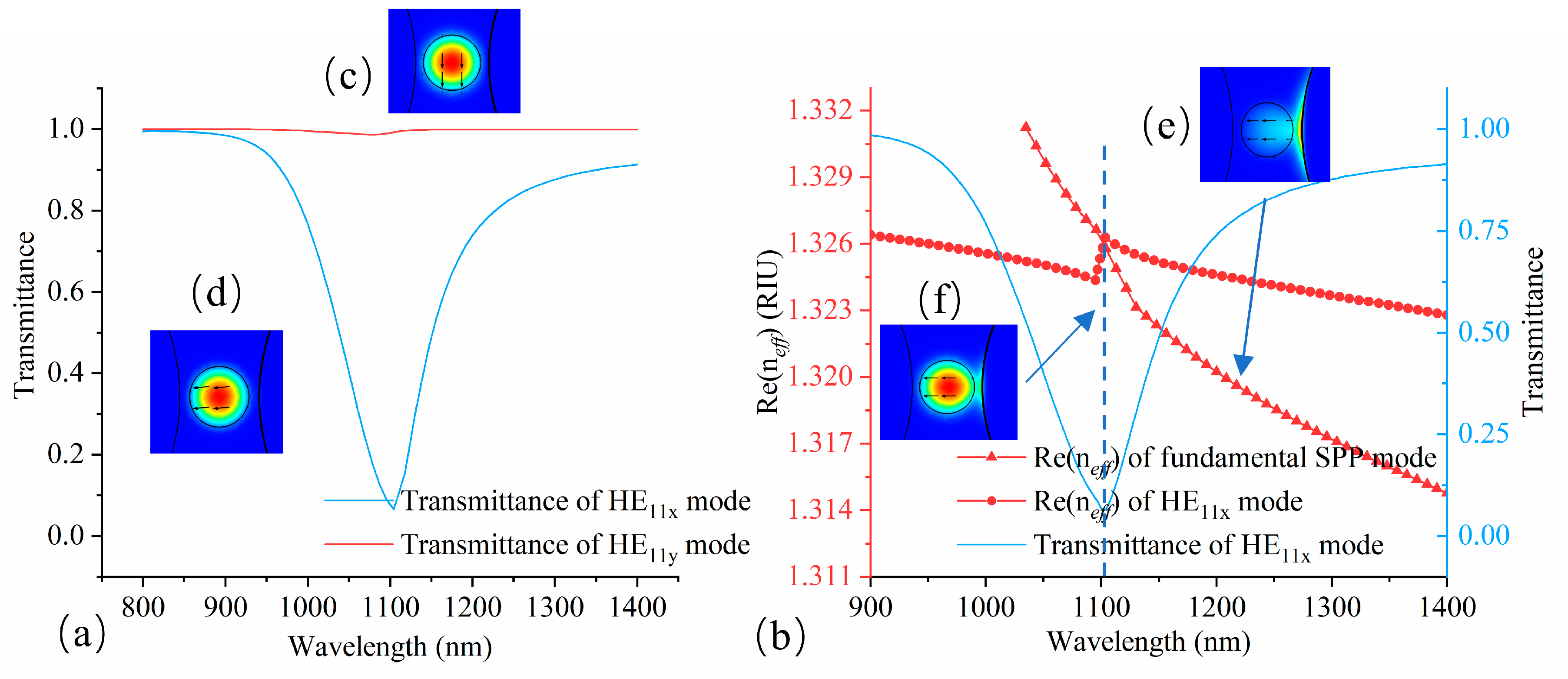 Photonics 07 00123 g003 Photonics 07 00123 g003
