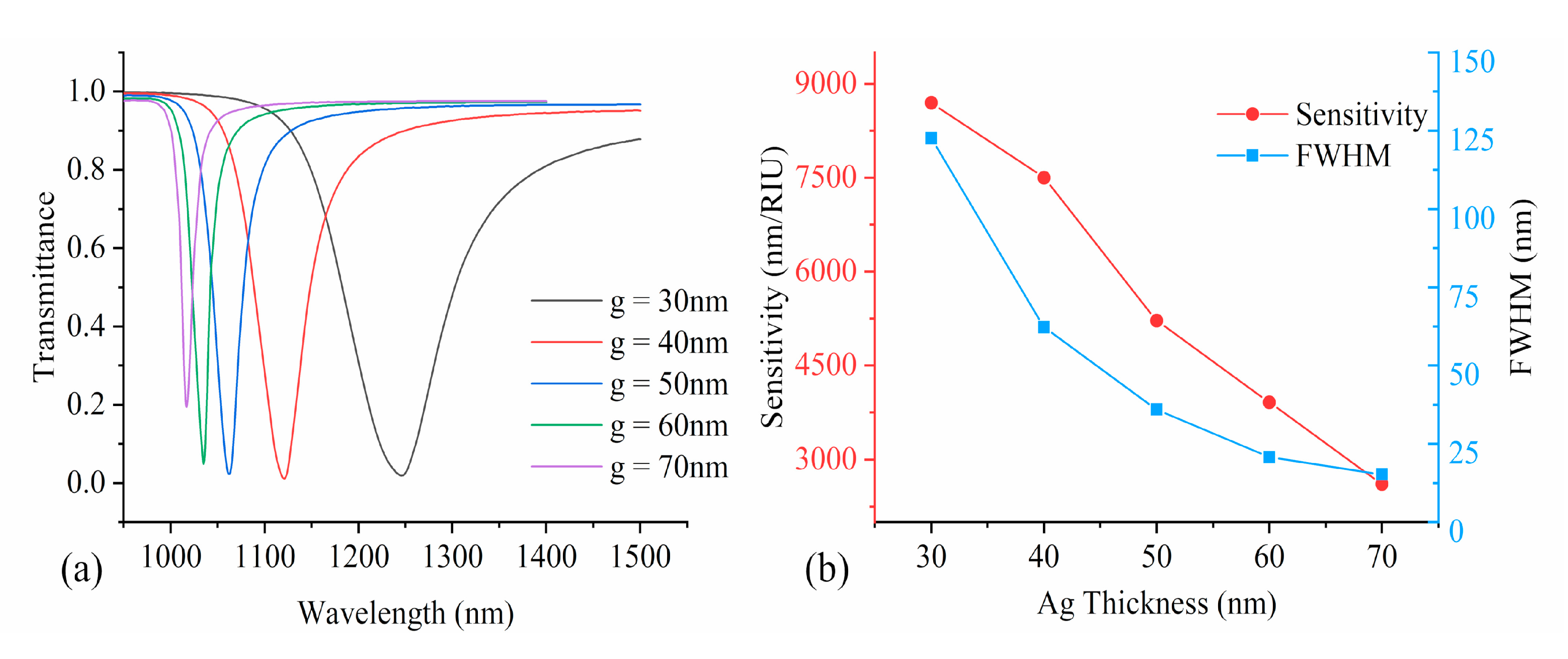 Photonics 07 00123 g005 Photonics 07 00123 g005
