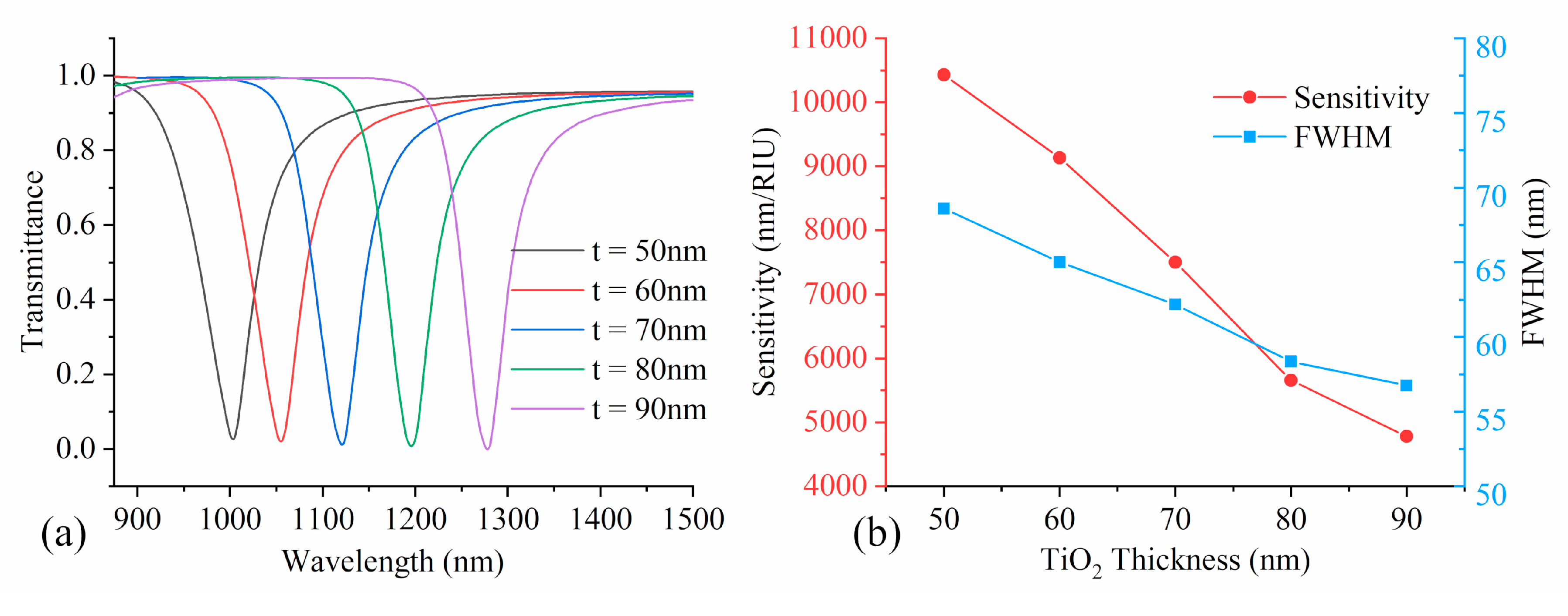 Photonics 07 00123 g006 Photonics 07 00123 g006