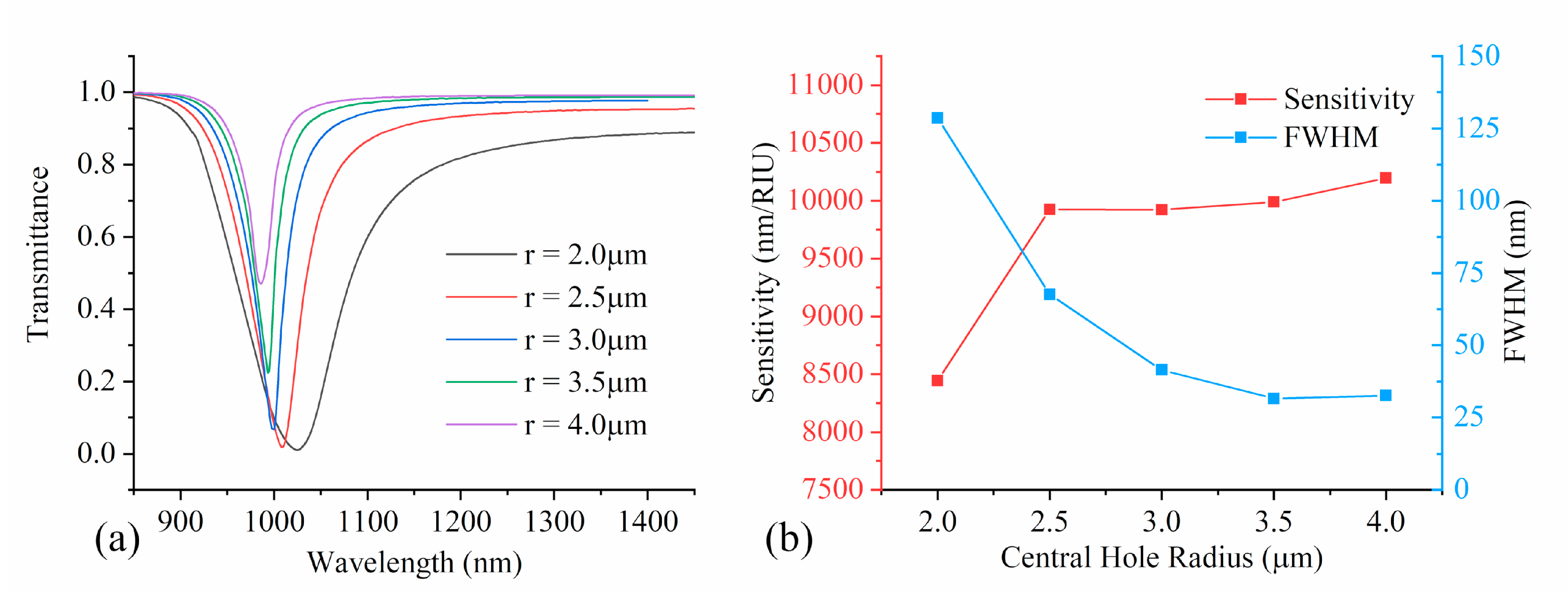 Photonics 07 00123 g008 Photonics 07 00123 g008
