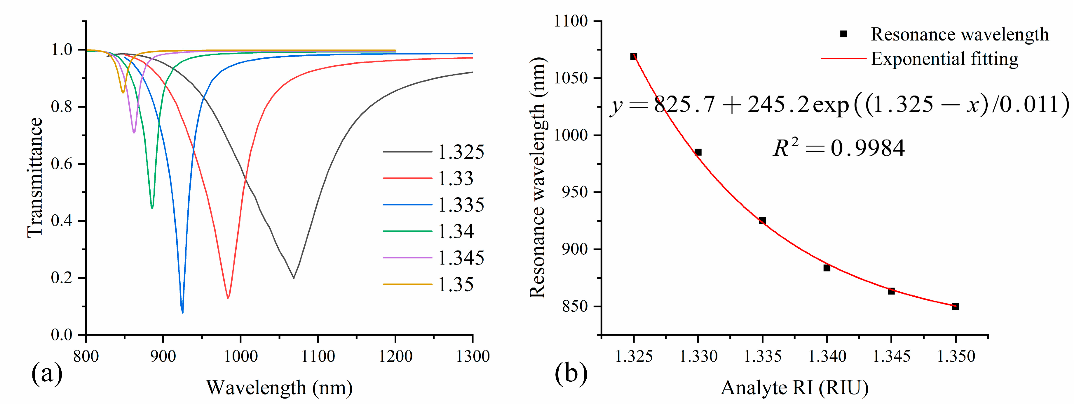 Photonics 07 00123 g009 Photonics 07 00123 g009
