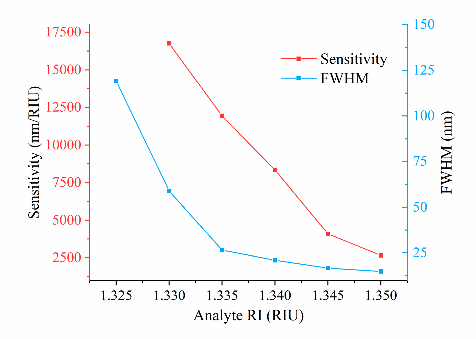 Photonics 07 00123 g010 Photonics 07 00123 g010