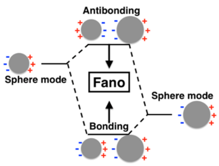Photonics 07 00124 g003 Photonics 07 00124 g003