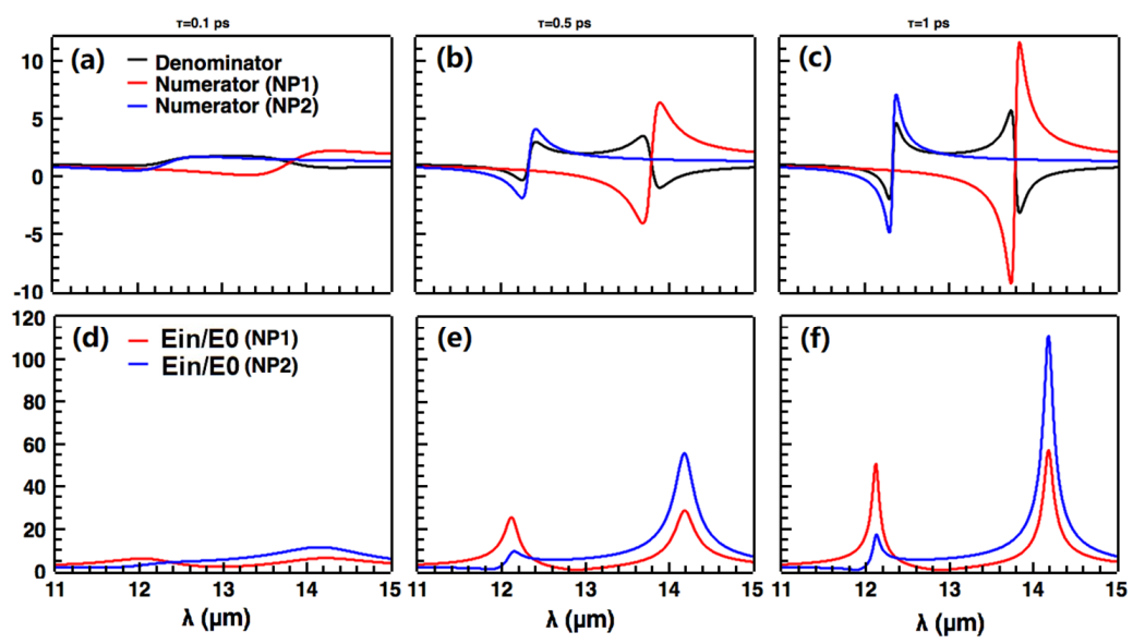 Photonics 07 00124 g005 Photonics 07 00124 g005