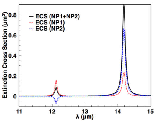 Photonics 07 00124 g006 Photonics 07 00124 g006
