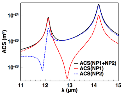Photonics 07 00124 g007 Photonics 07 00124 g007