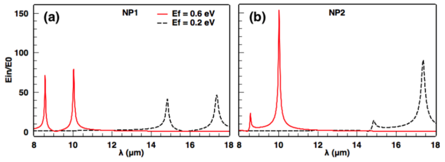 Photonics 07 00124 g009 Photonics 07 00124 g009