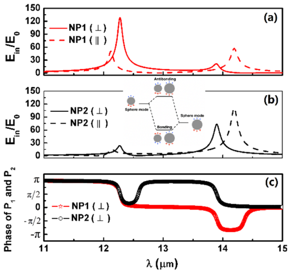 Photonics 07 00124 g010 Photonics 07 00124 g010