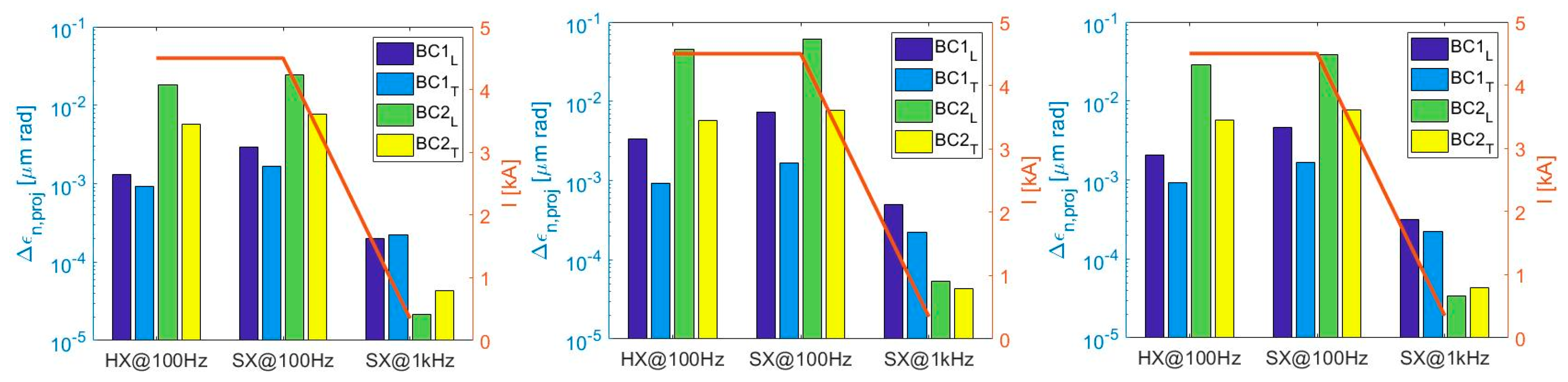 Photonics 07 00125 g005 Photonics 07 00125 g005
