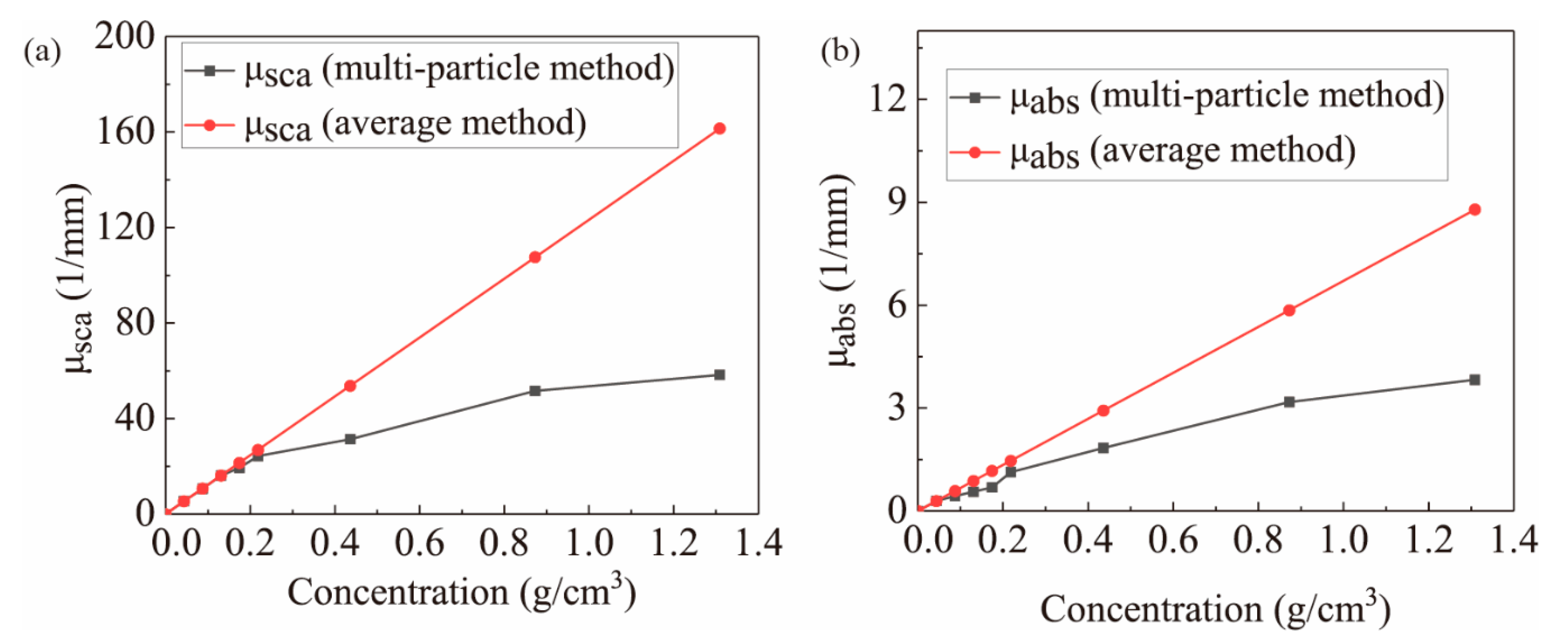 Photonics 07 00126 g007
