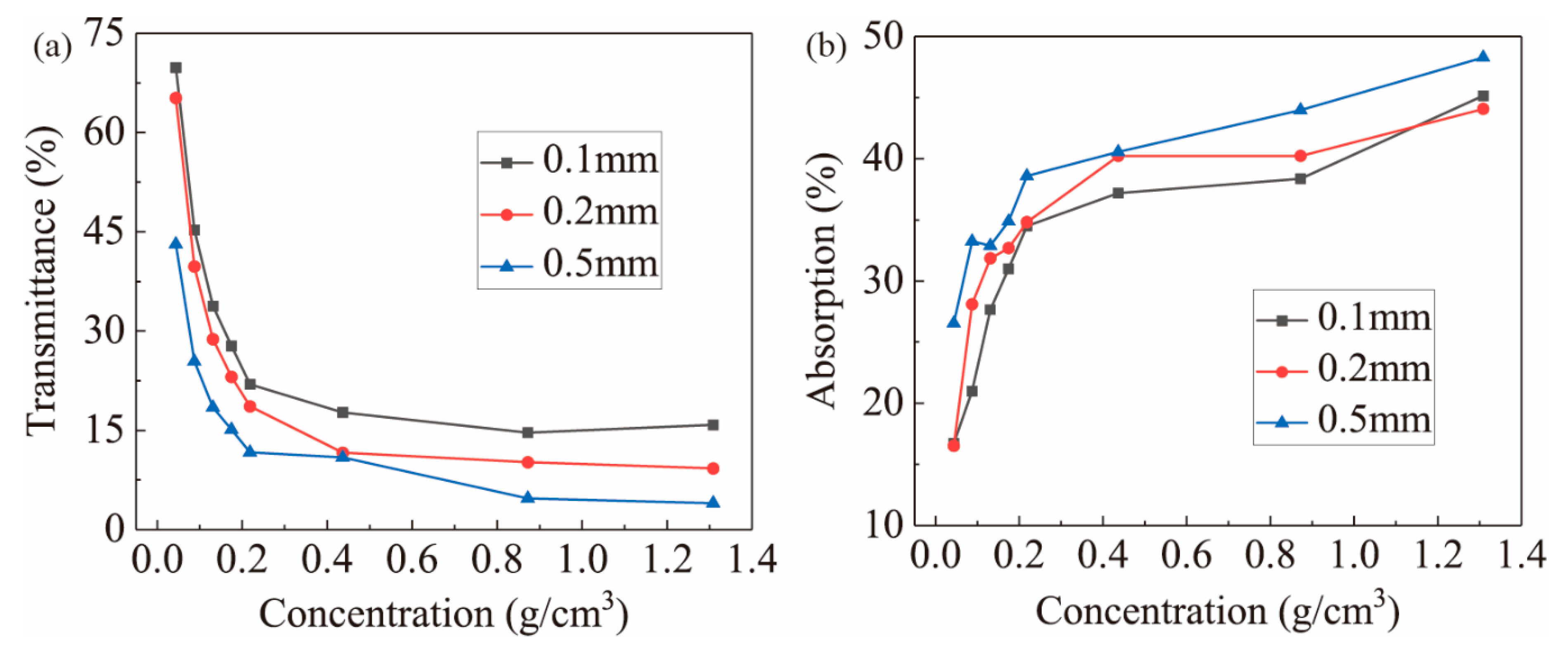 Photonics 07 00126 g008
