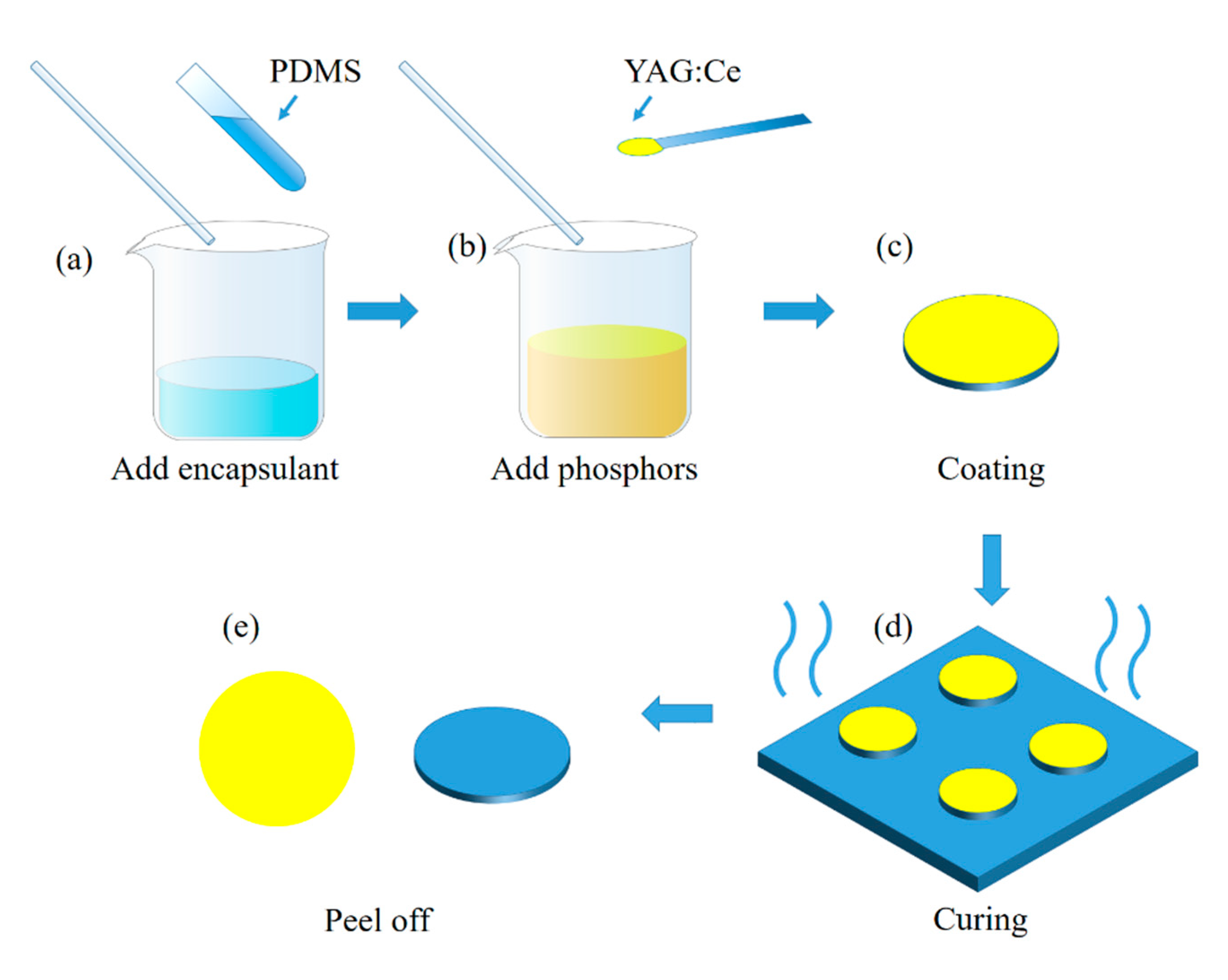 Photonics 07 00126 g009