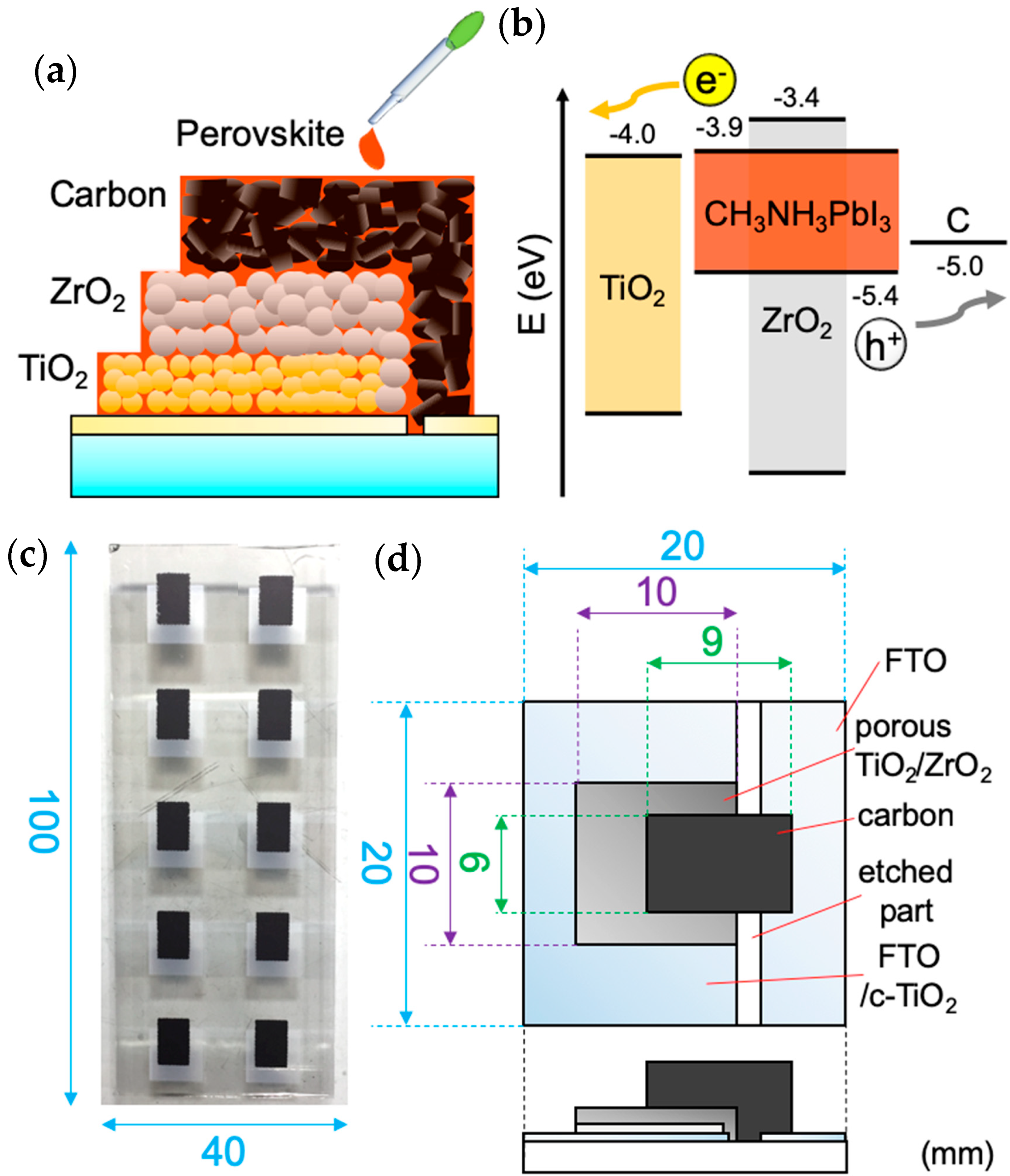 Photonics 07 00133 g001
