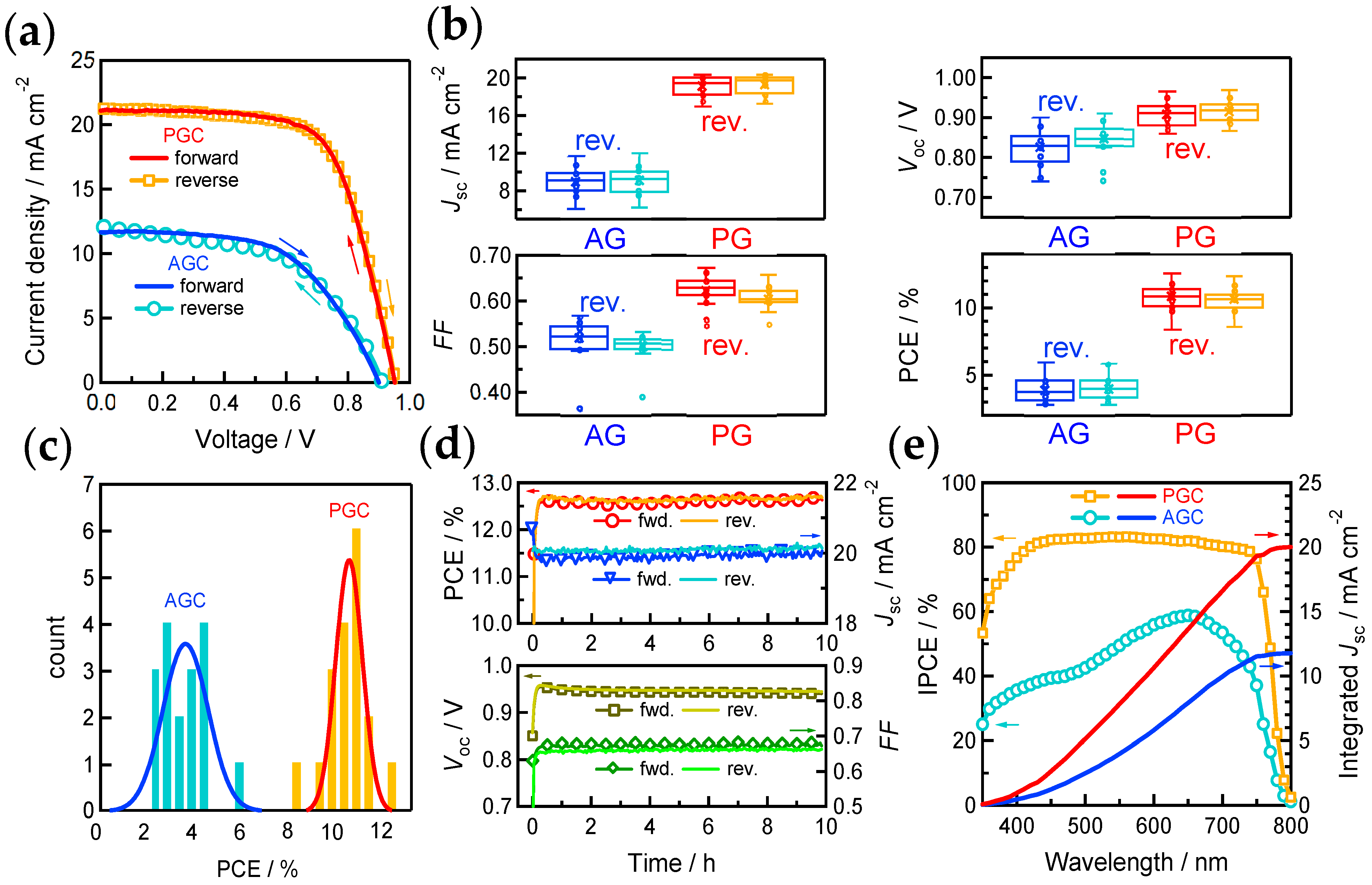 Photonics 07 00133 g008