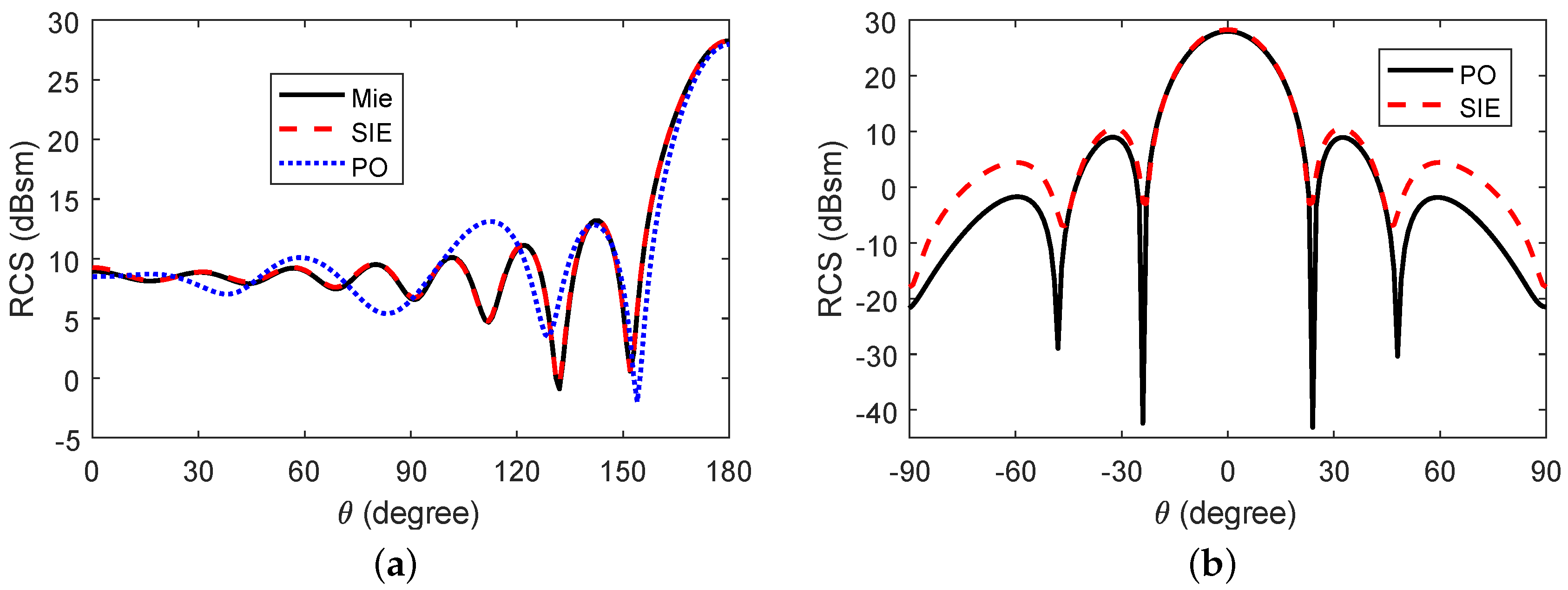 Photonics 07 00134 g003