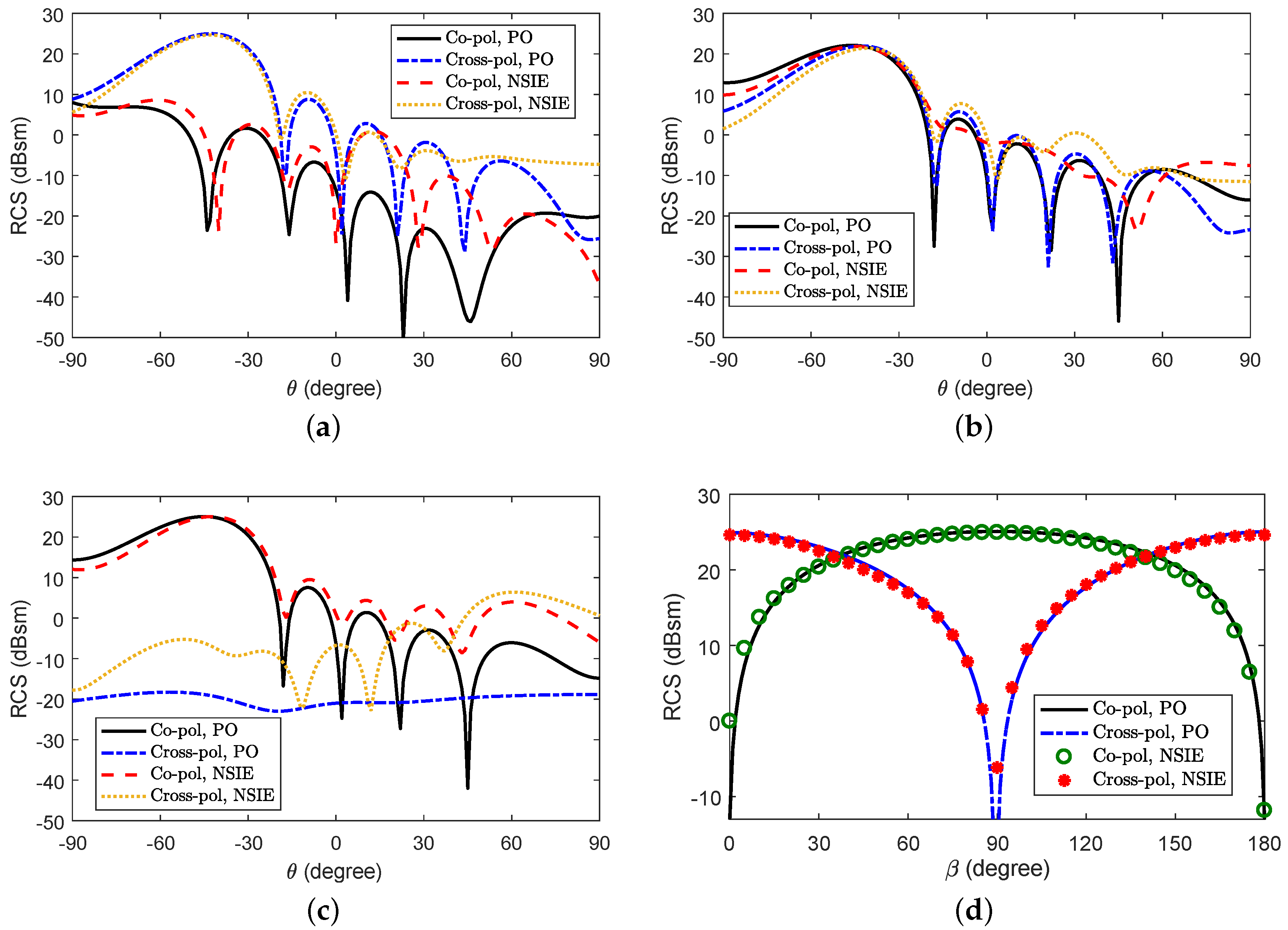Photonics 07 00134 g006
