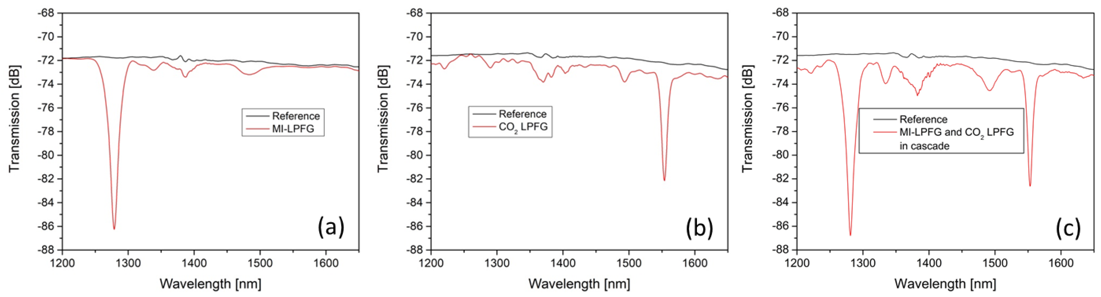 Photonics 08 00001 g002