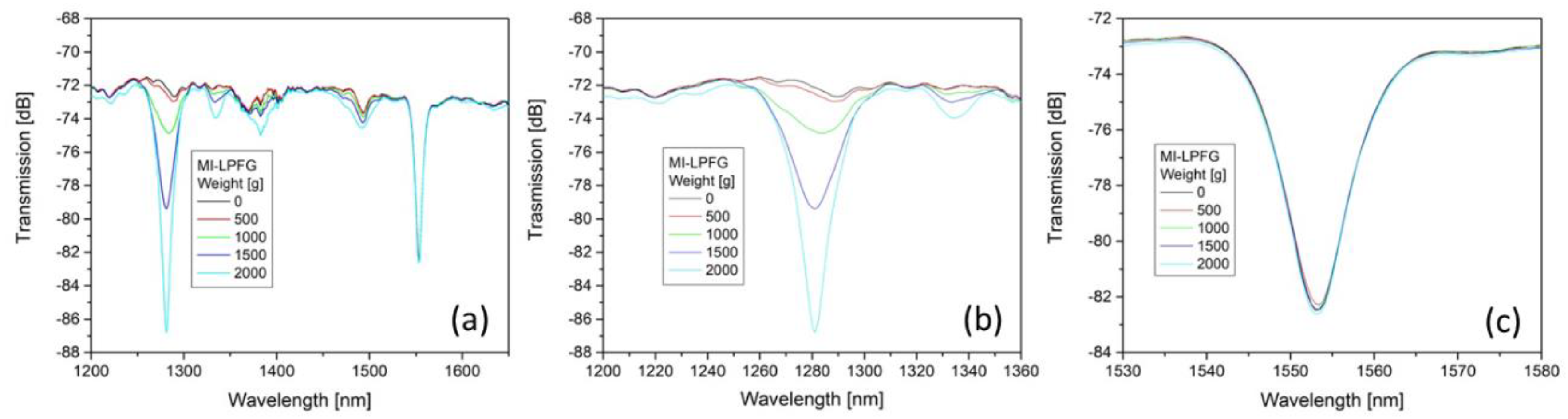 Photonics 08 00001 g003