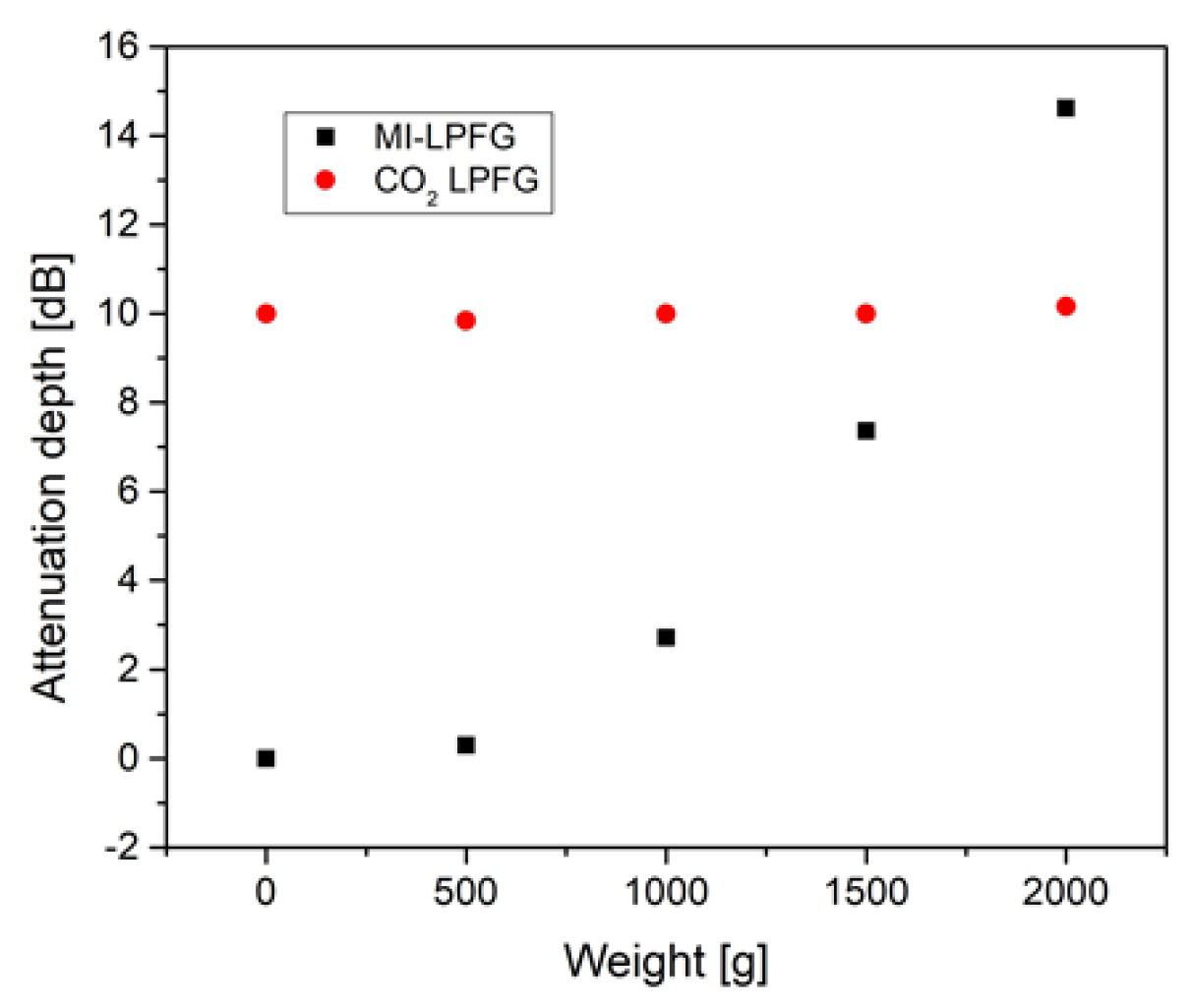 Photonics 08 00001 g004