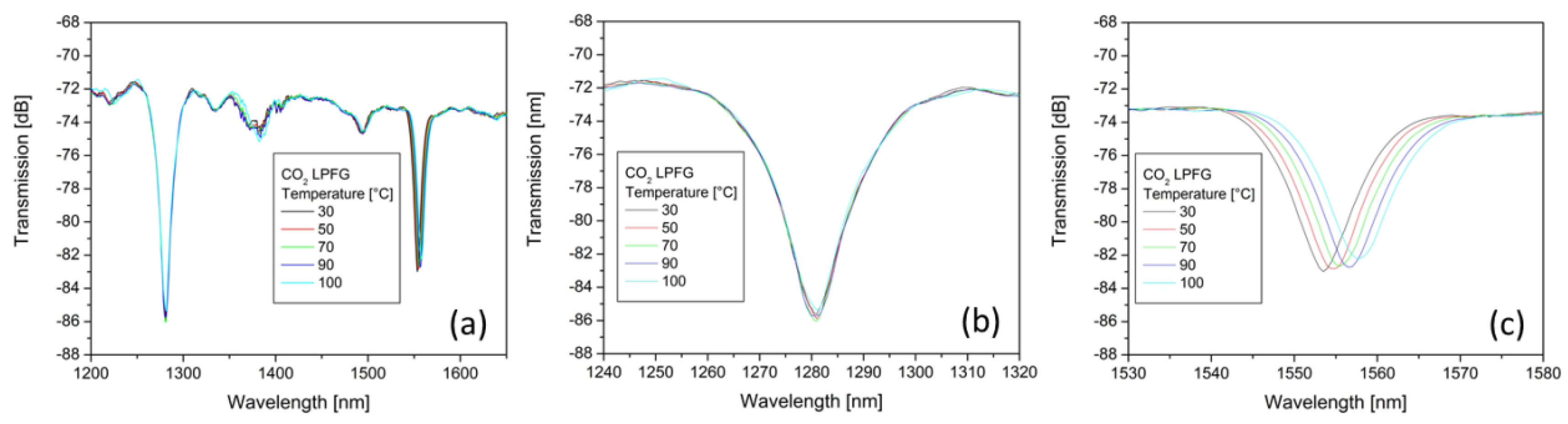 Photonics 08 00001 g005