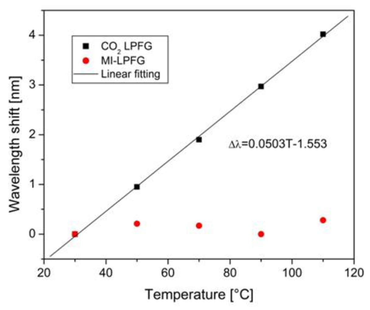 Photonics 08 00001 g006