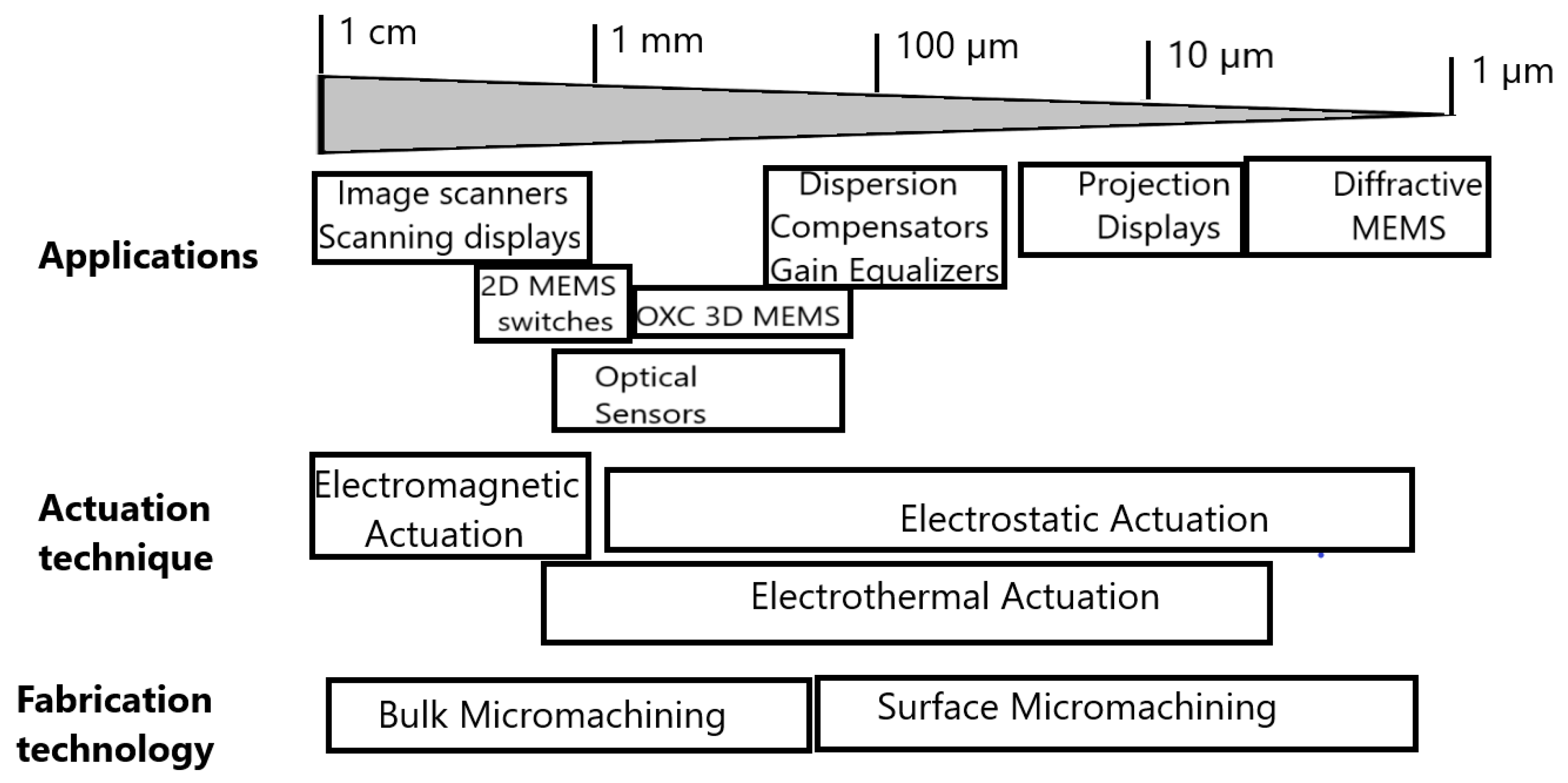Photonics 08 00006 g001 Photonics 08 00006 g001