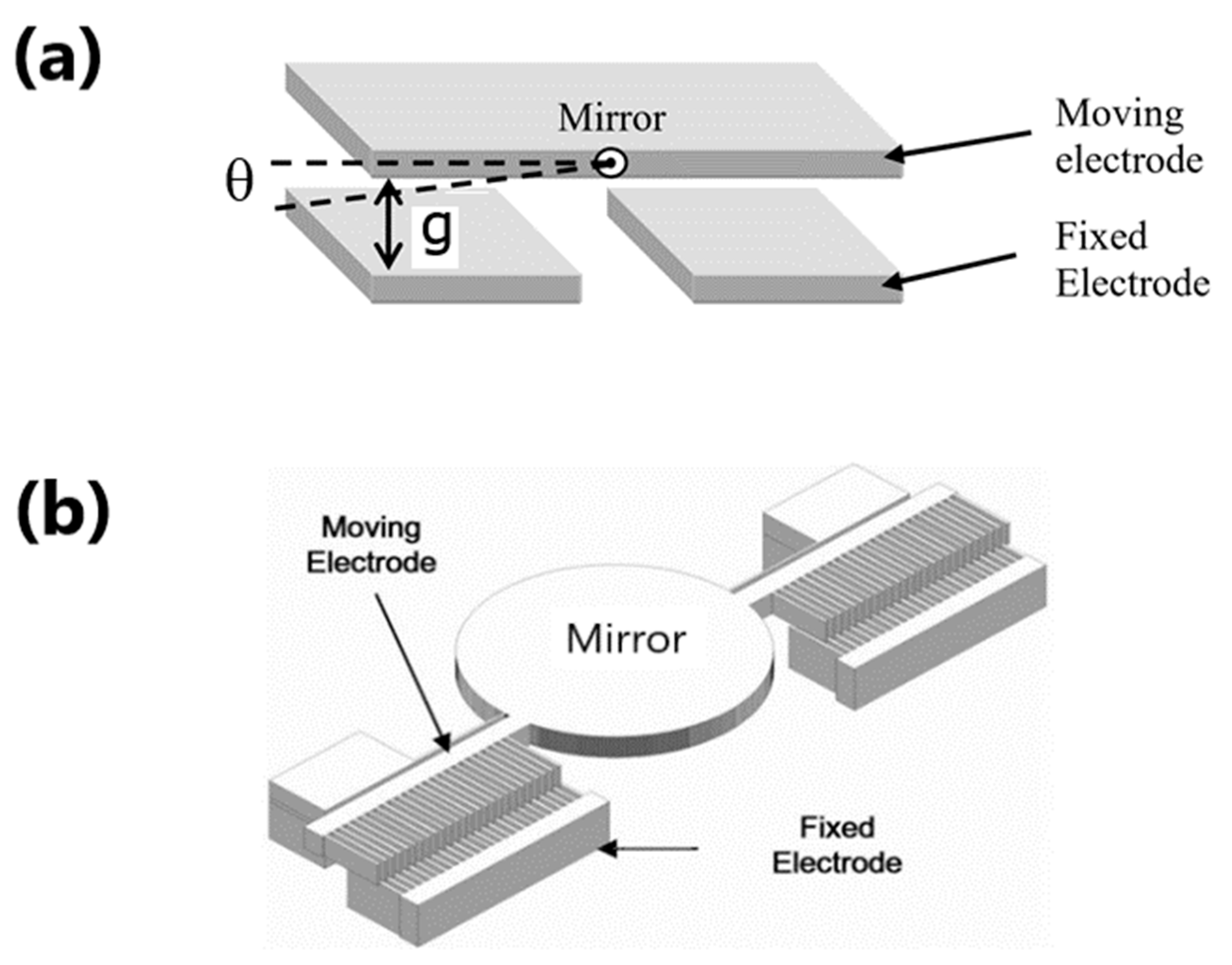 Photonics 08 00006 g008 Photonics 08 00006 g008