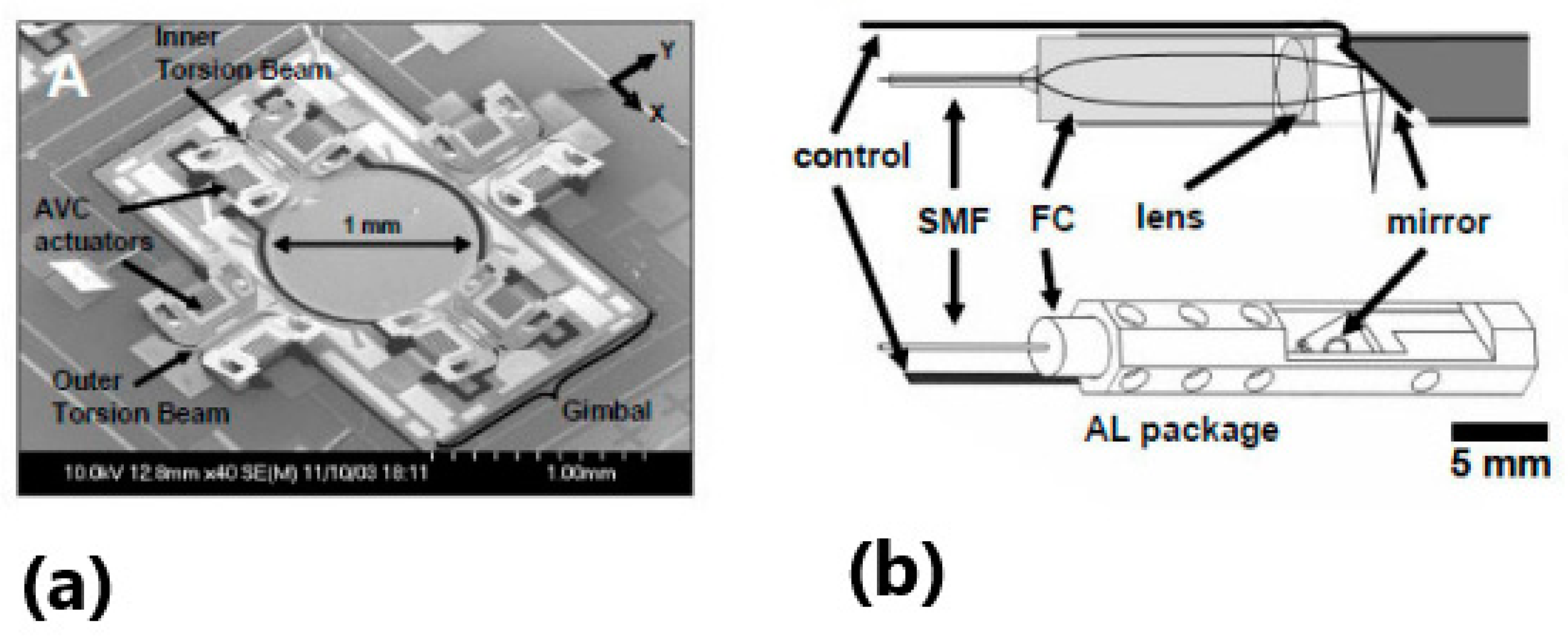 Photonics 08 00006 g009 Photonics 08 00006 g009