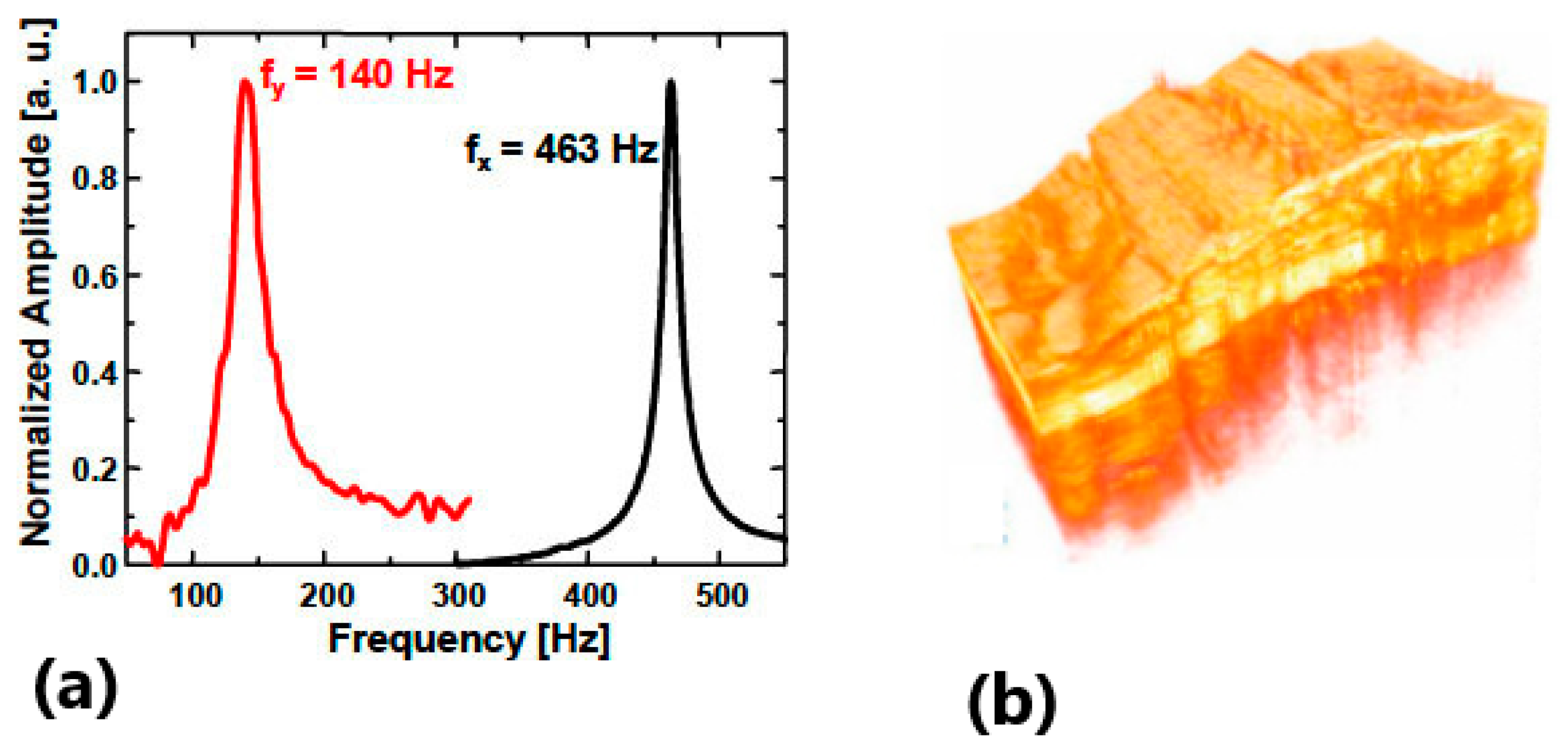 Photonics 08 00006 g010 Photonics 08 00006 g010