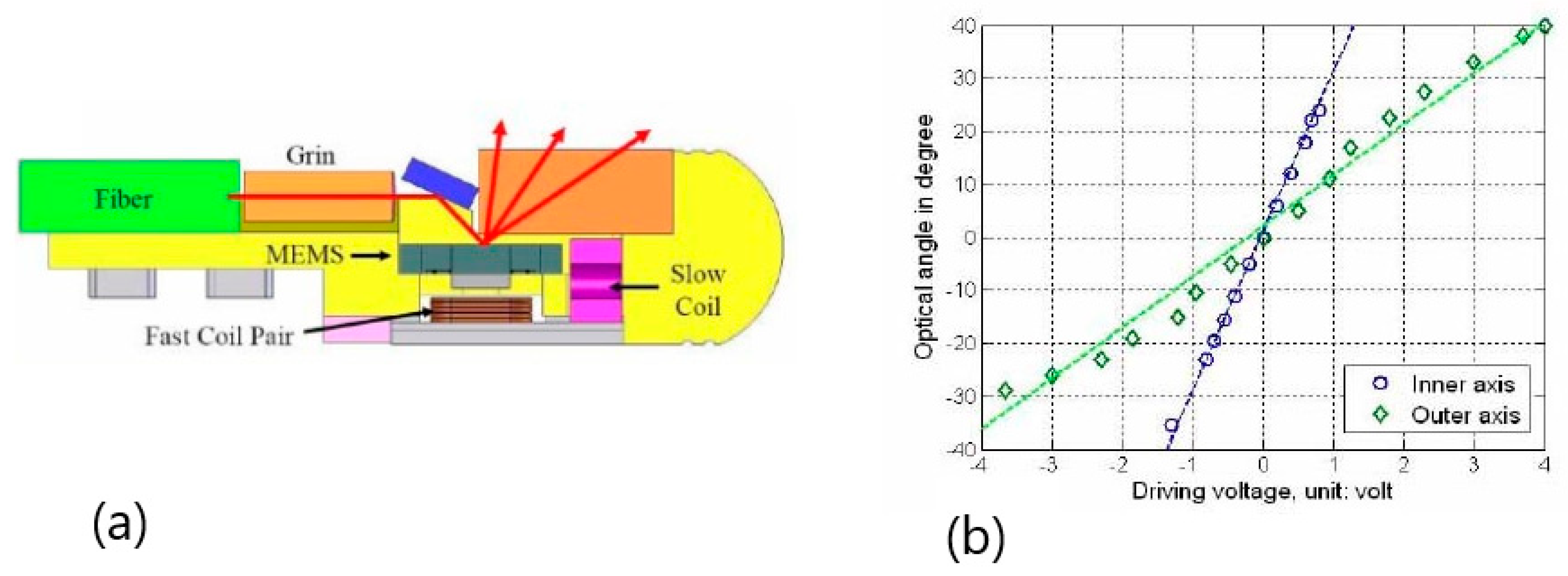 Photonics 08 00006 g015 Photonics 08 00006 g015
