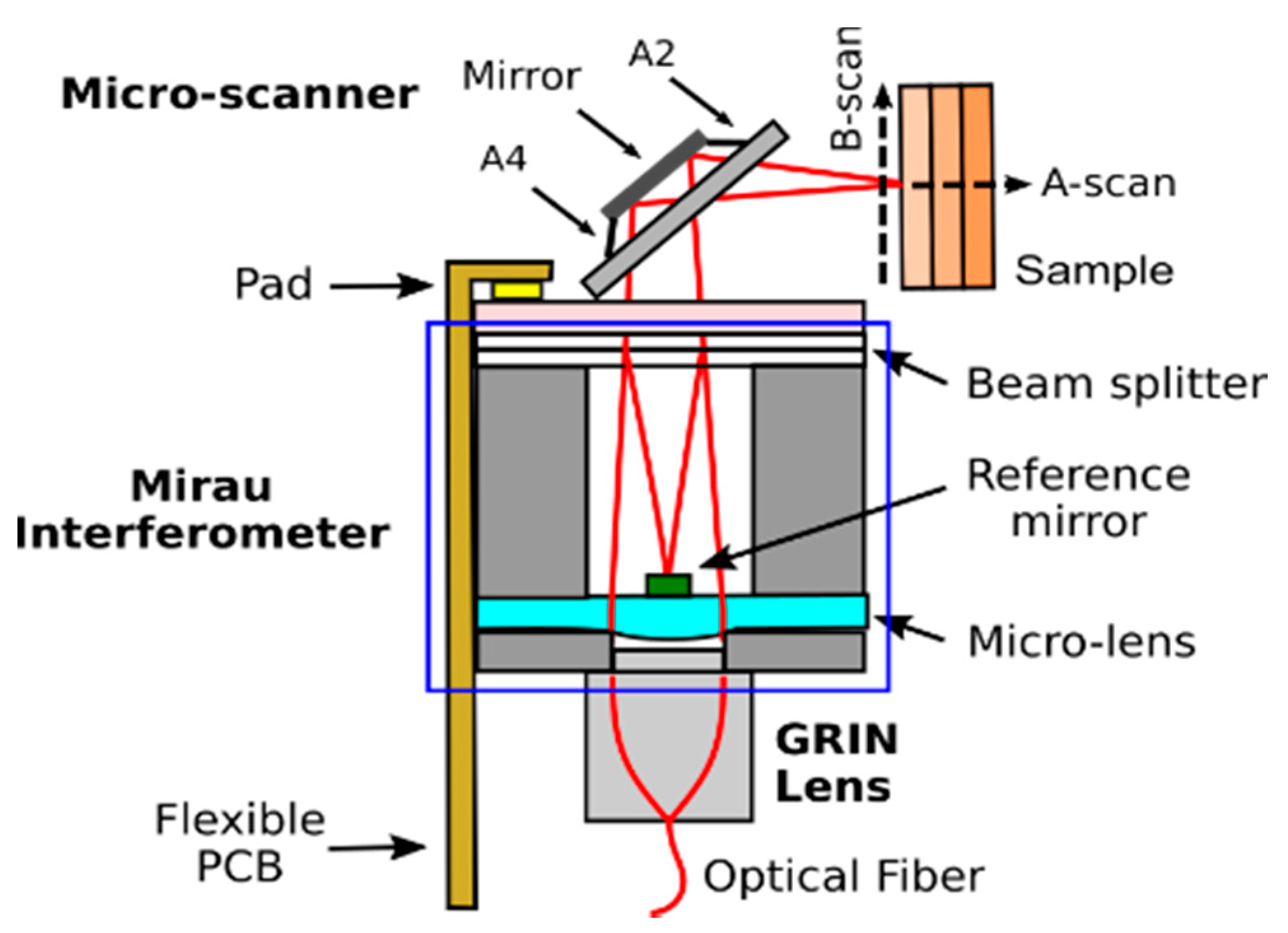Photonics 08 00006 g020 Photonics 08 00006 g020