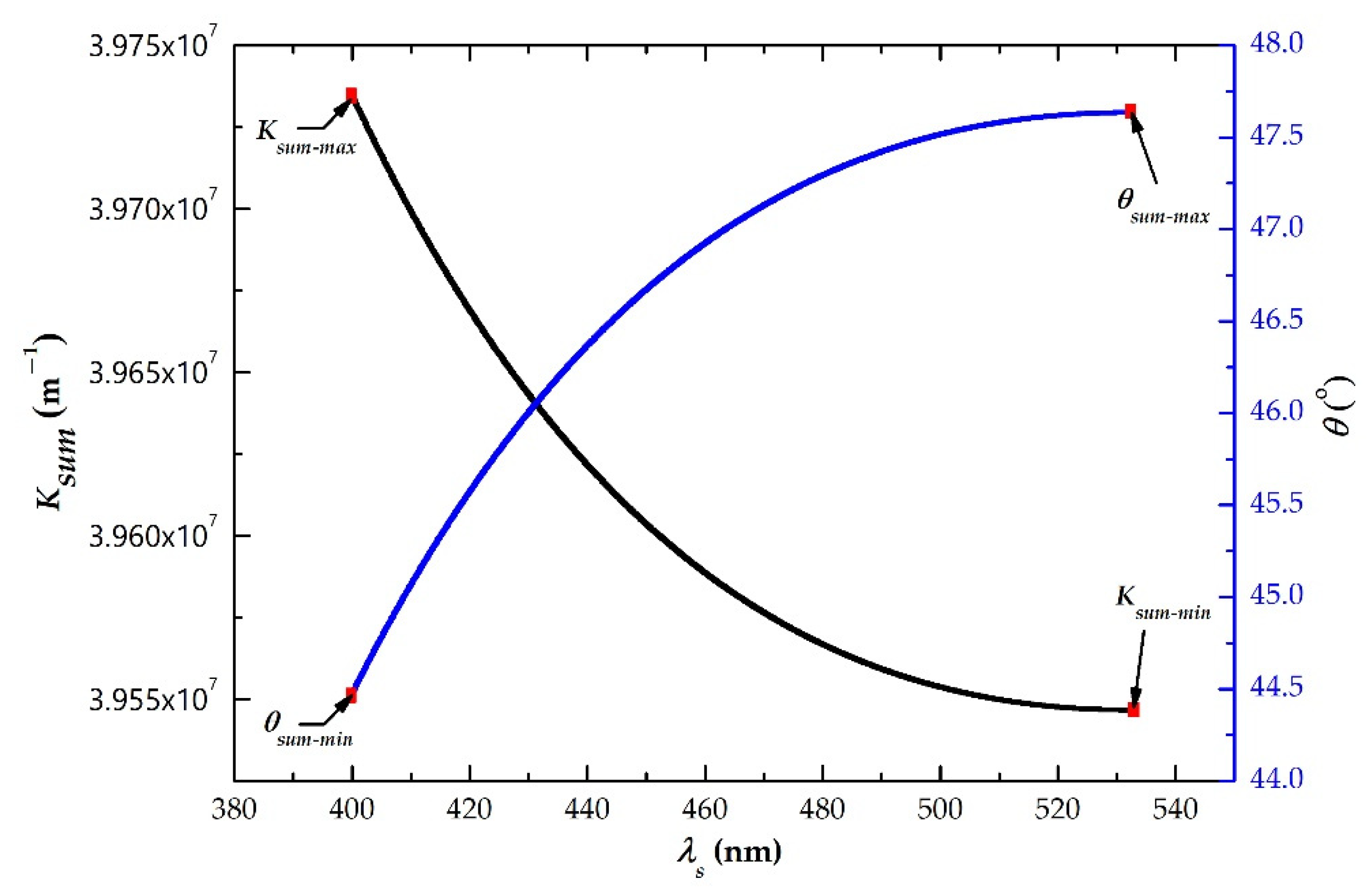 Photonics 08 00012 g002
