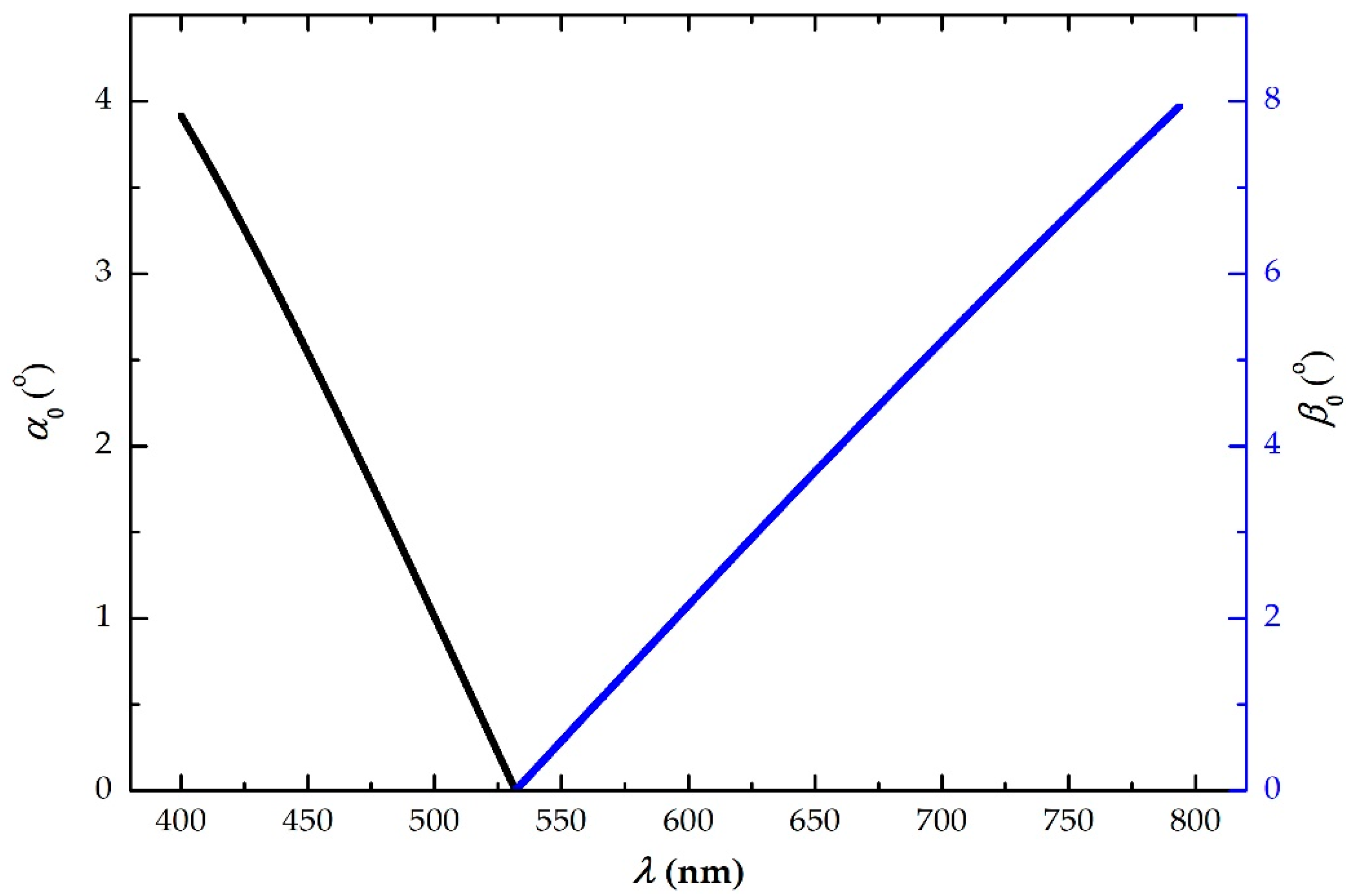 Photonics 08 00012 g004