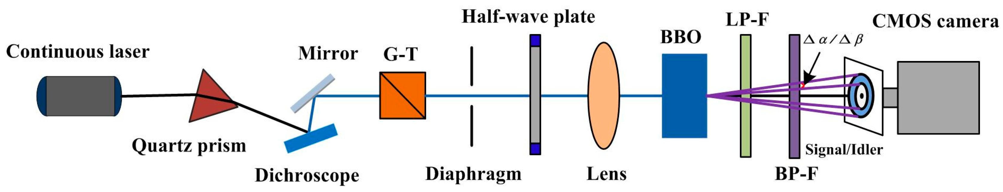 Photonics 08 00012 g005