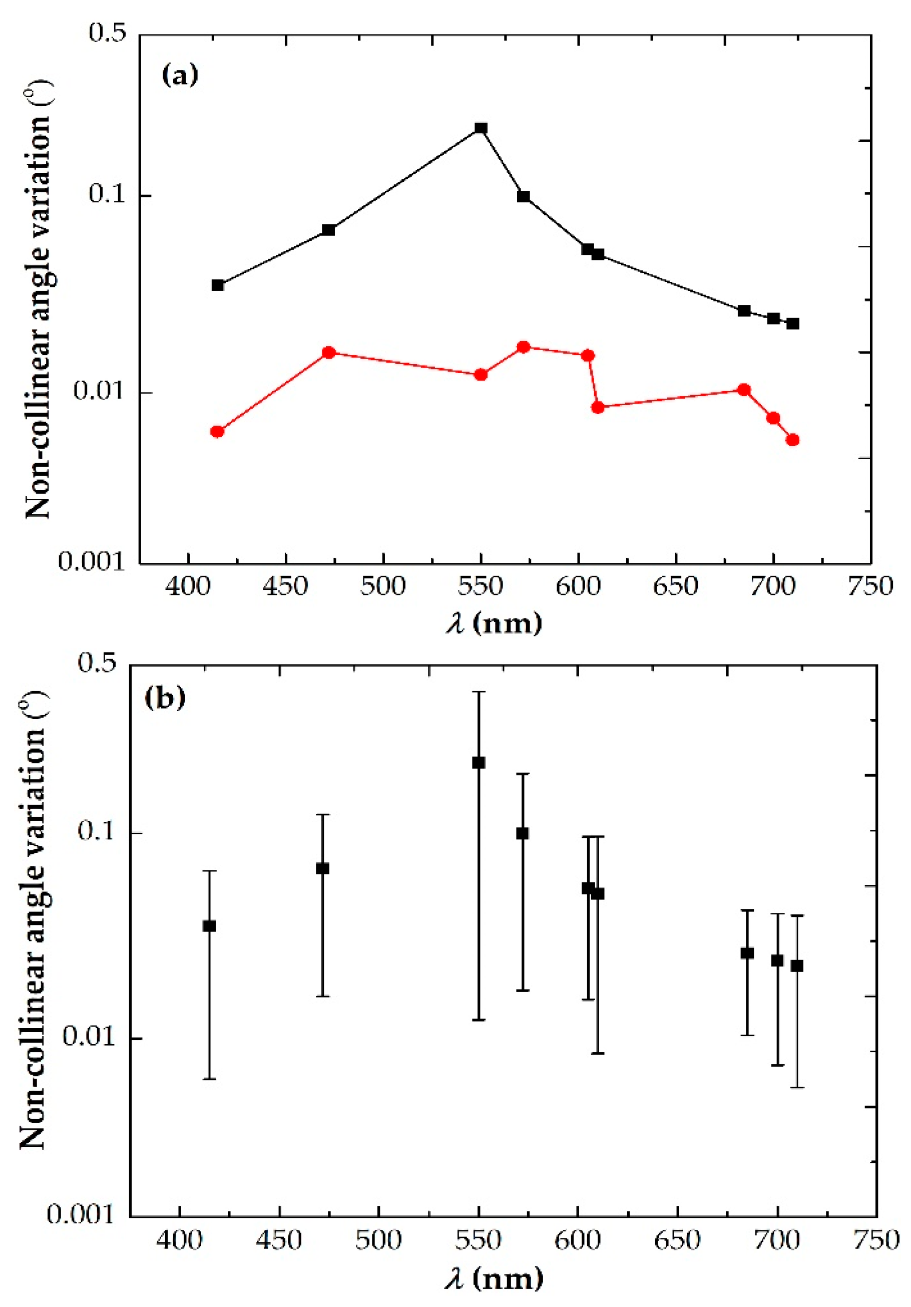 Photonics 08 00012 g007