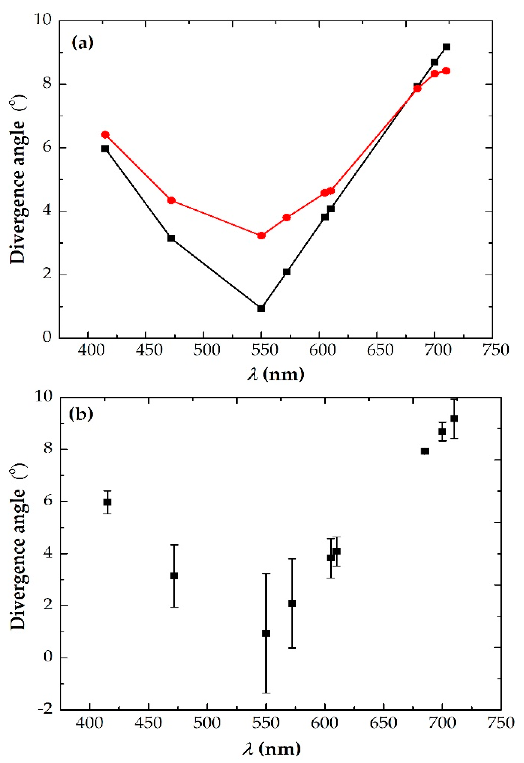 Photonics 08 00012 g008